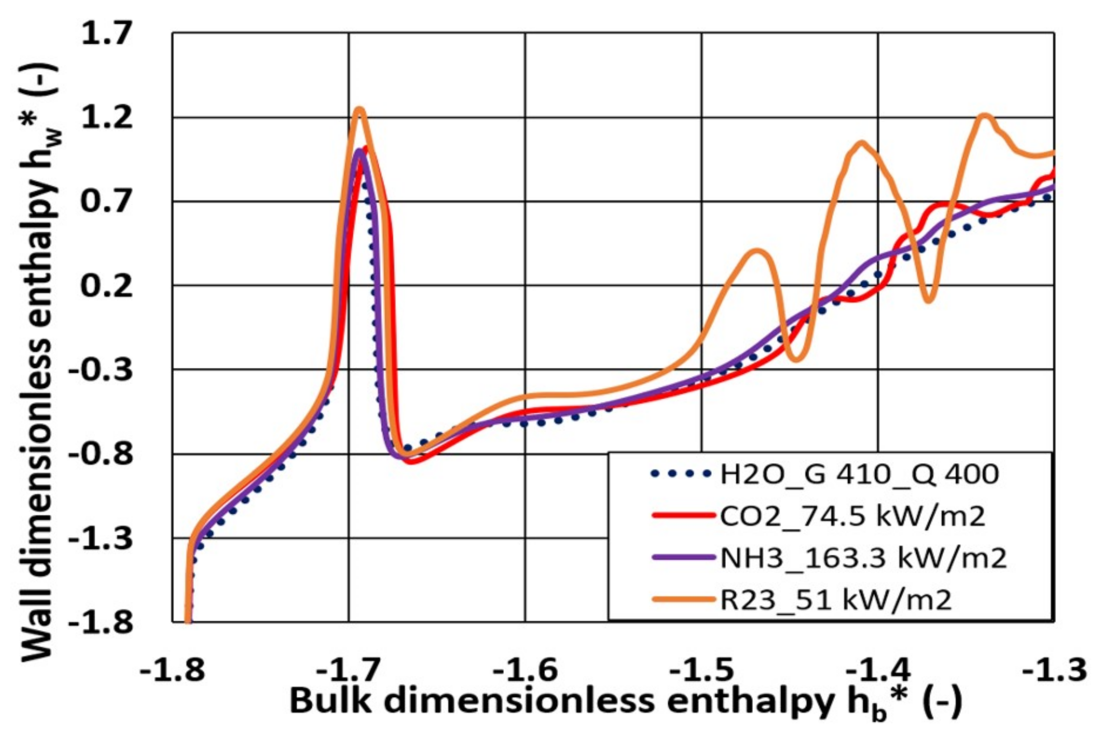 Energies 14 03695 g010 550