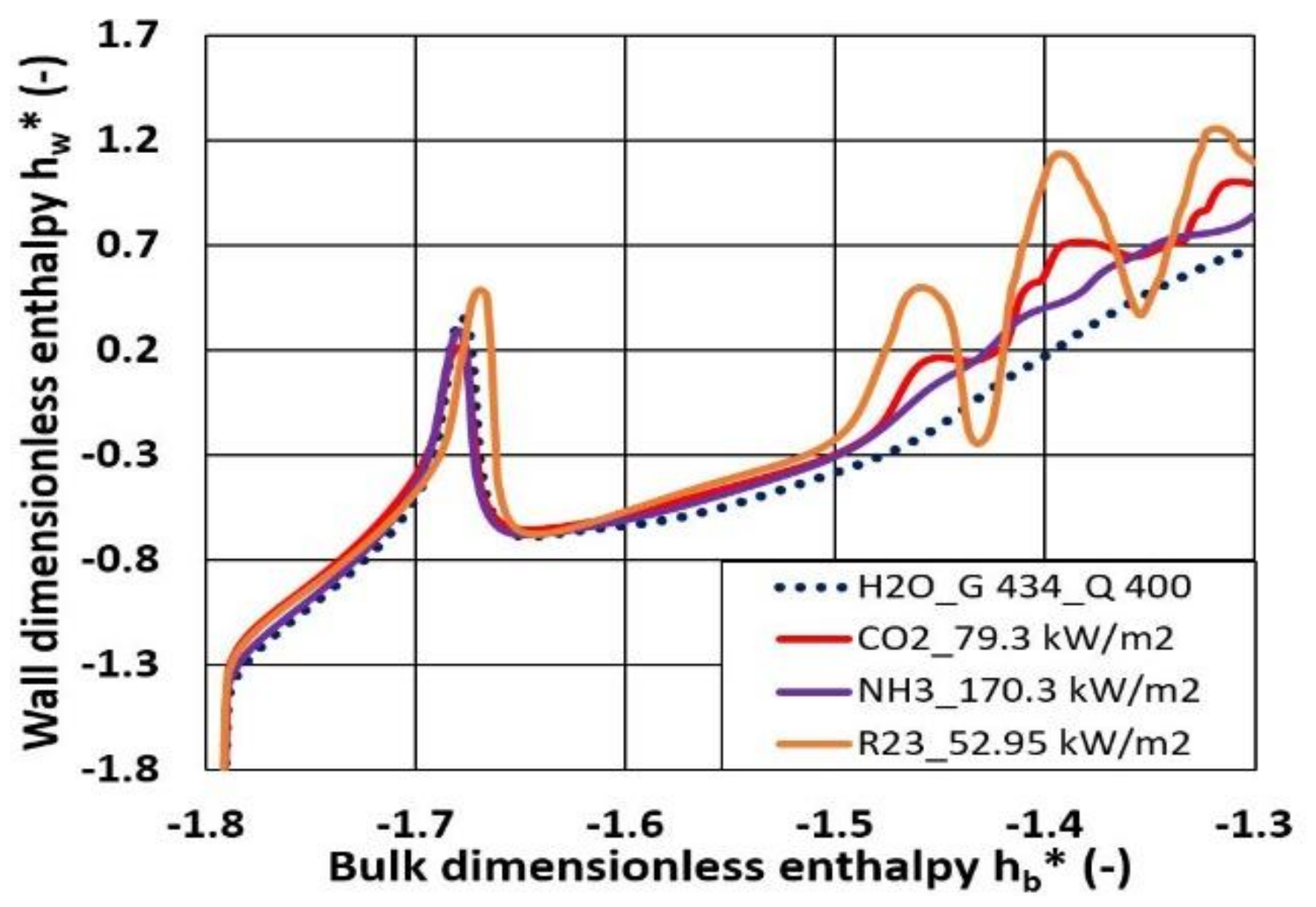 Energies 14 03695 g011 550