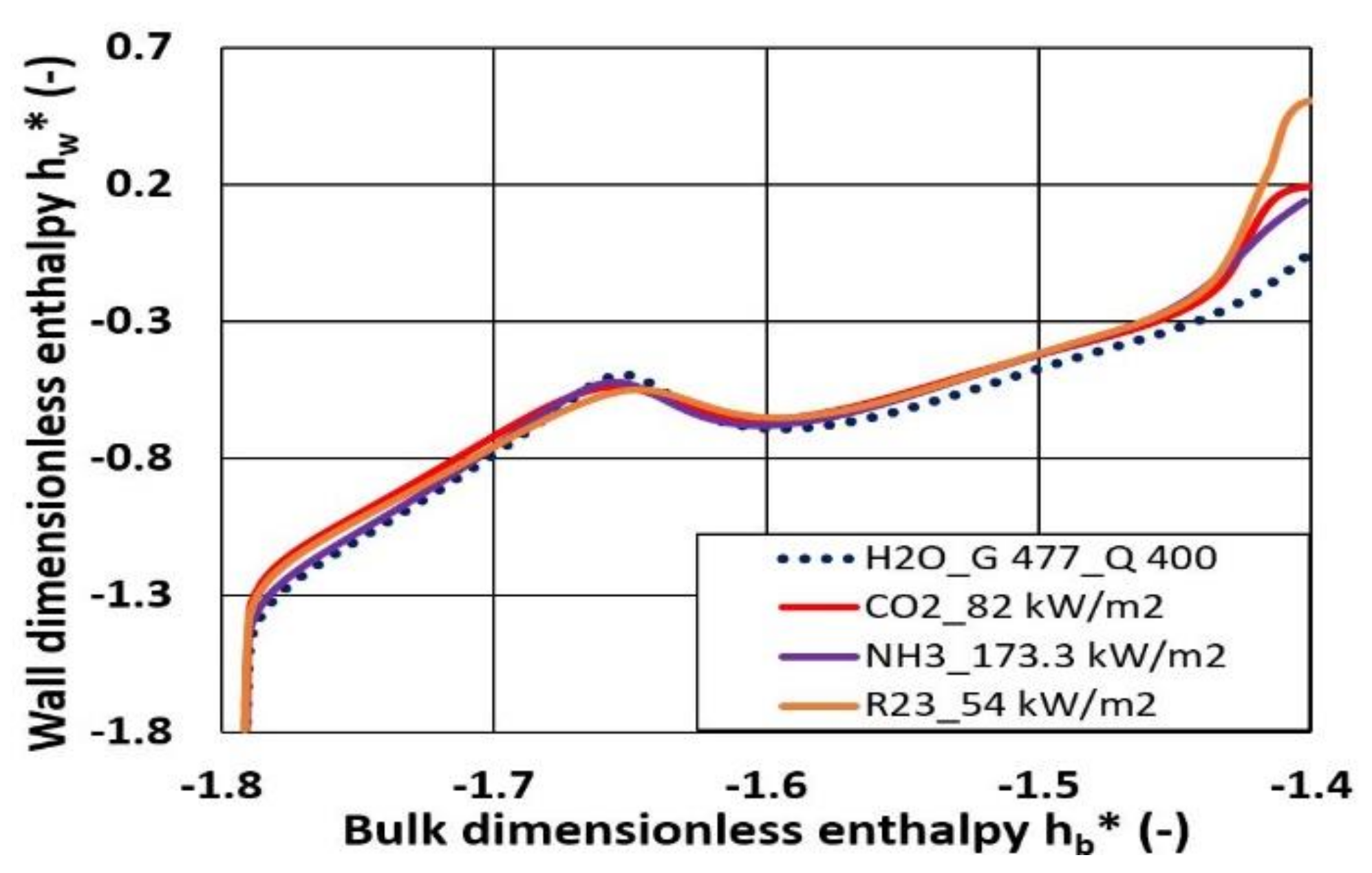 Energies 14 03695 g012 550
