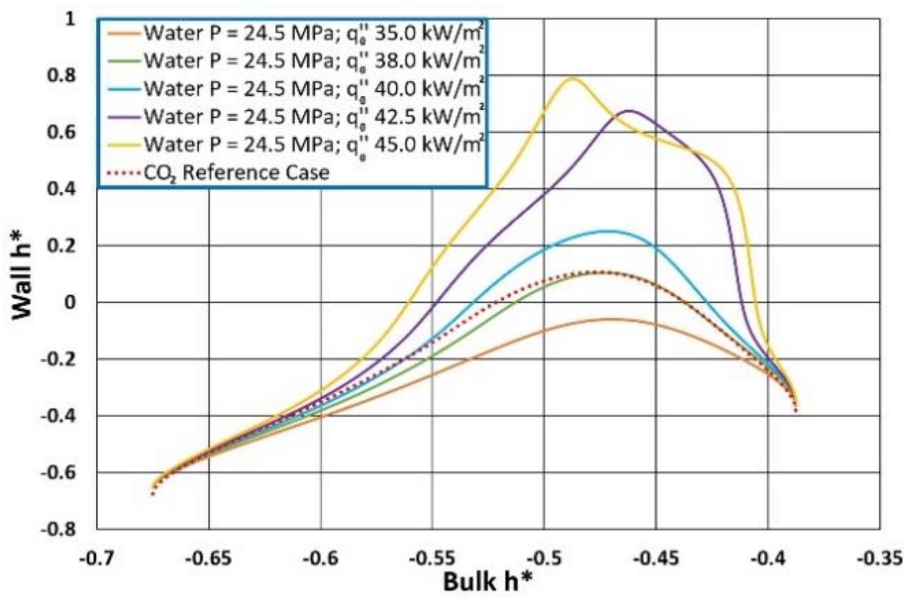 Energies 14 03695 g013 550