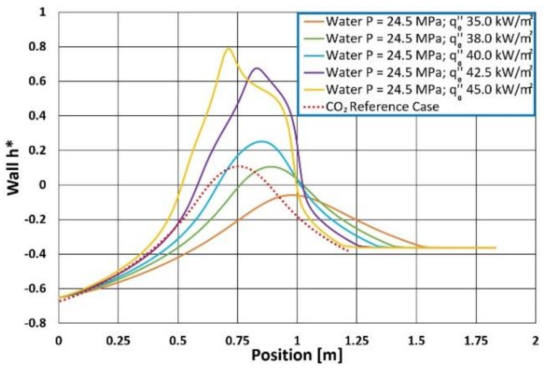 Energies 14 03695 g015 550