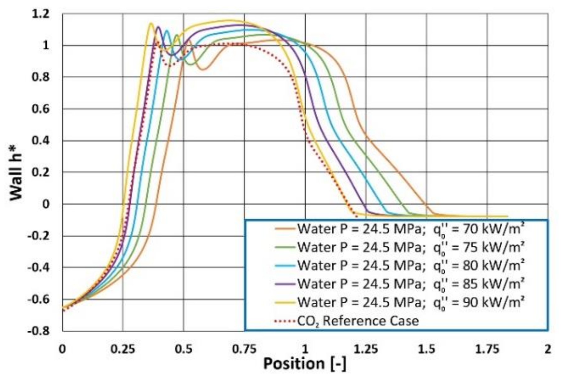 Energies 14 03695 g016 550