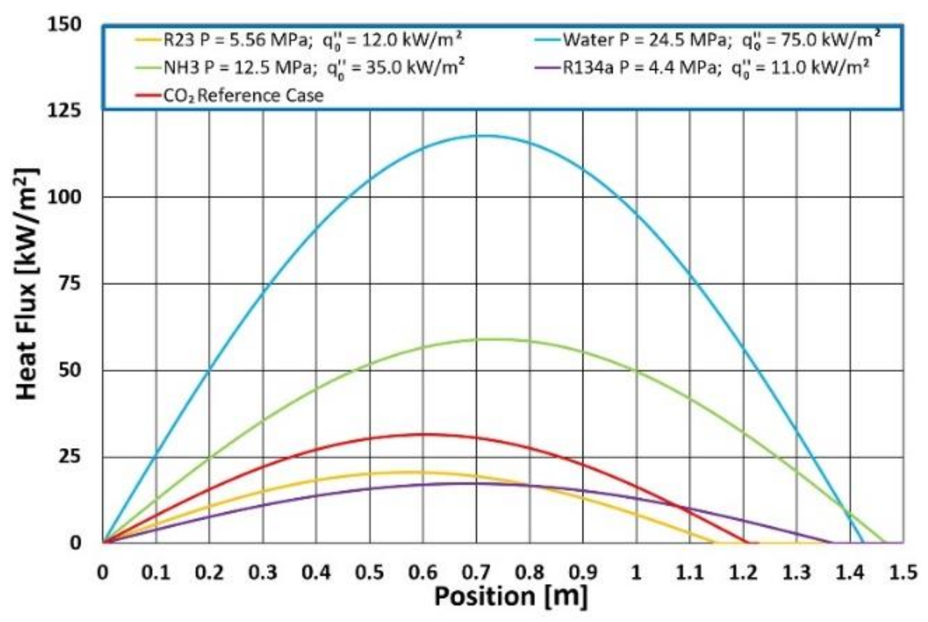 Energies 14 03695 g017 550