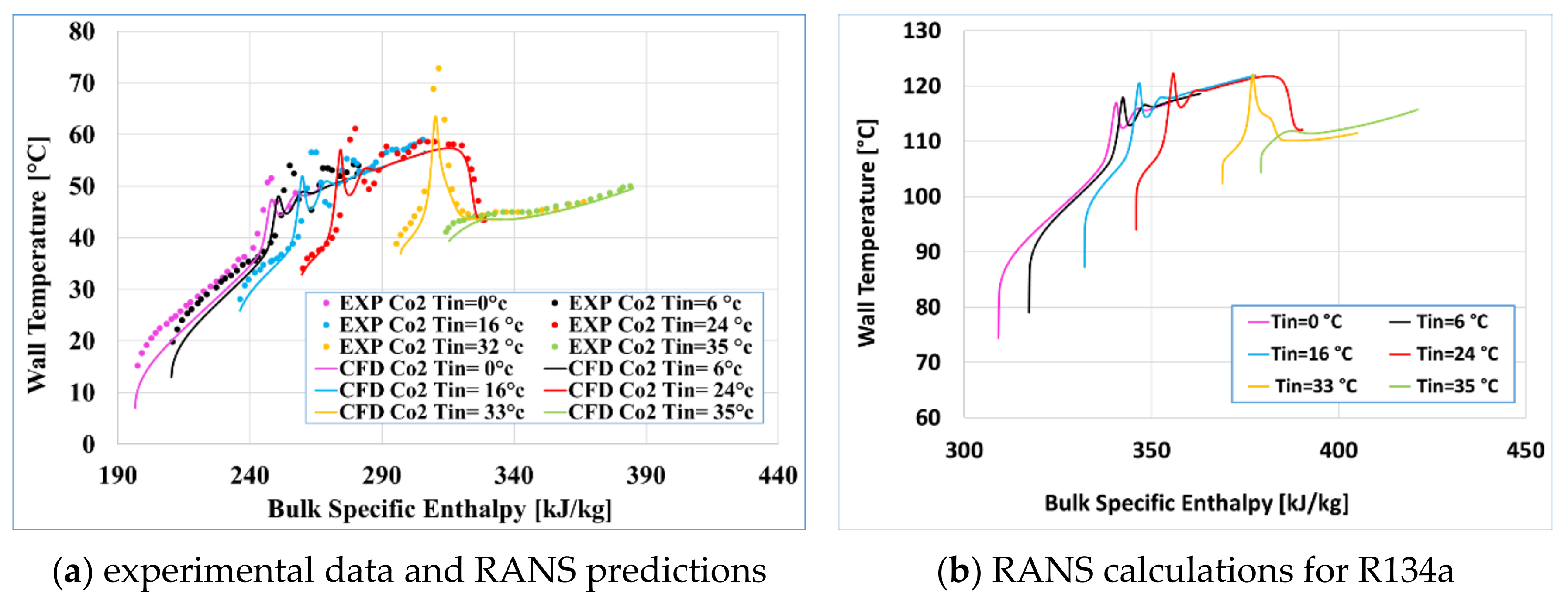 Energies 14 03695 g019 550