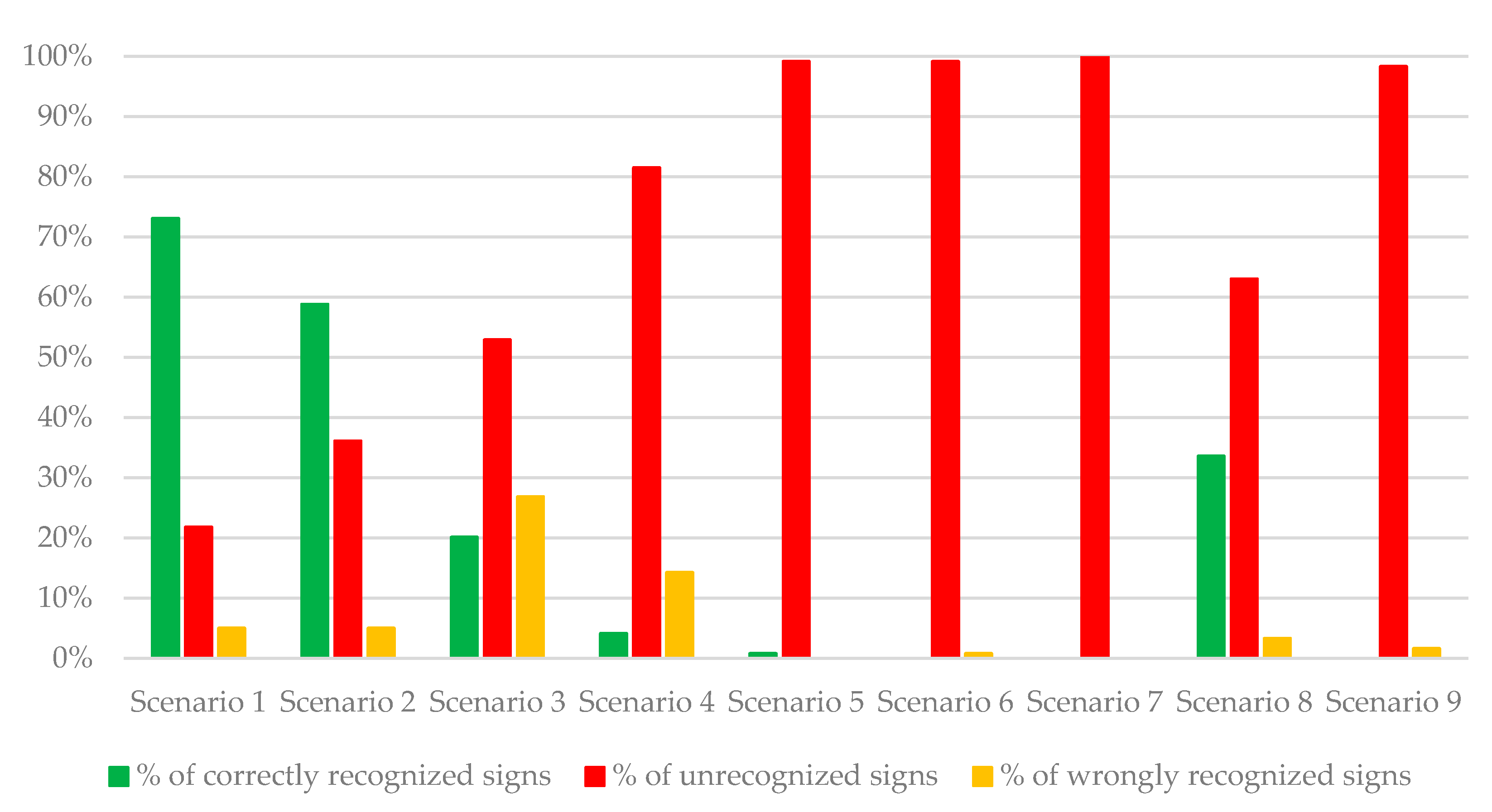 Energies 14 03697 g003 550