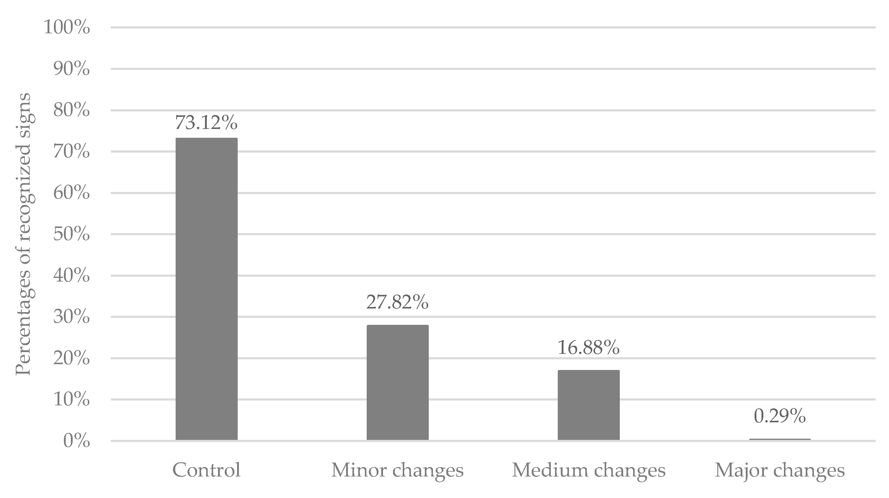Energies 14 03697 g004 550
