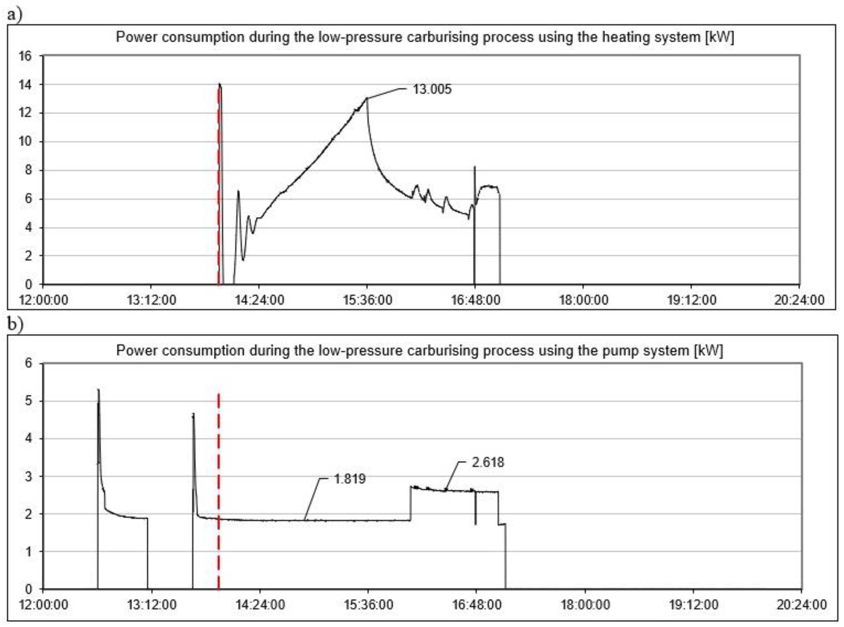 Energies 14 03699 g003