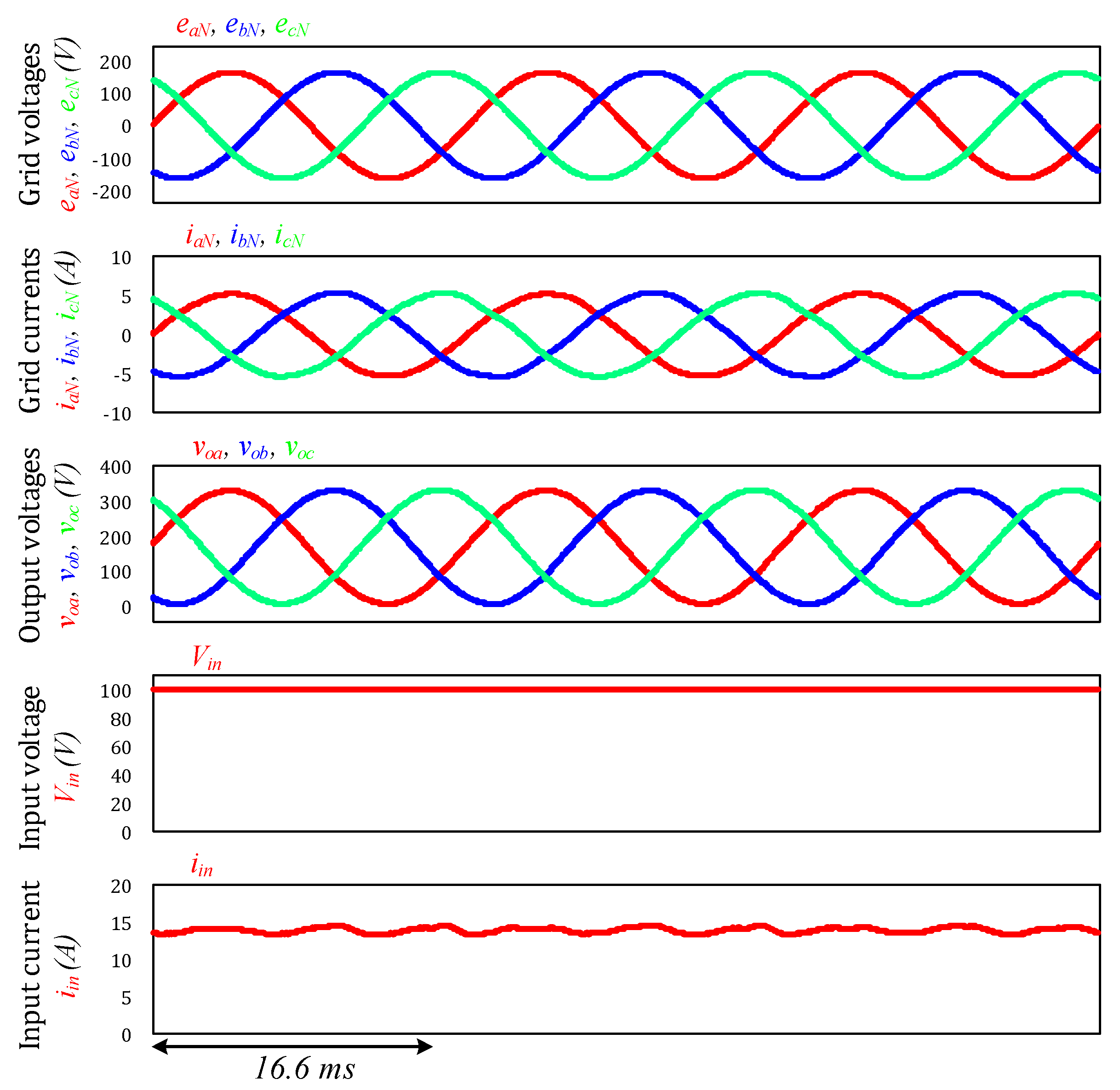 Energies 14 03701 g005