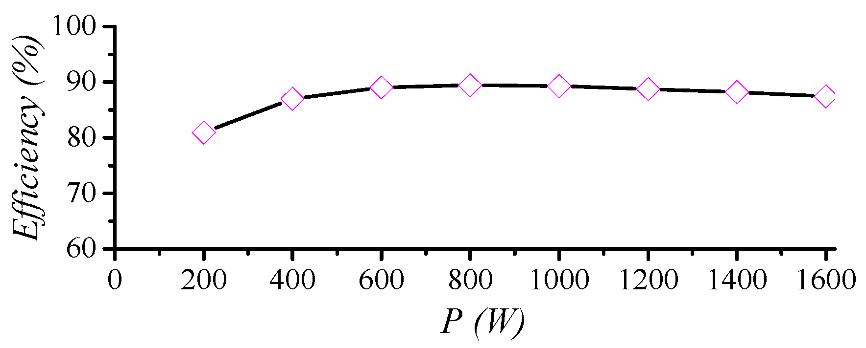 Energies 14 03701 g011