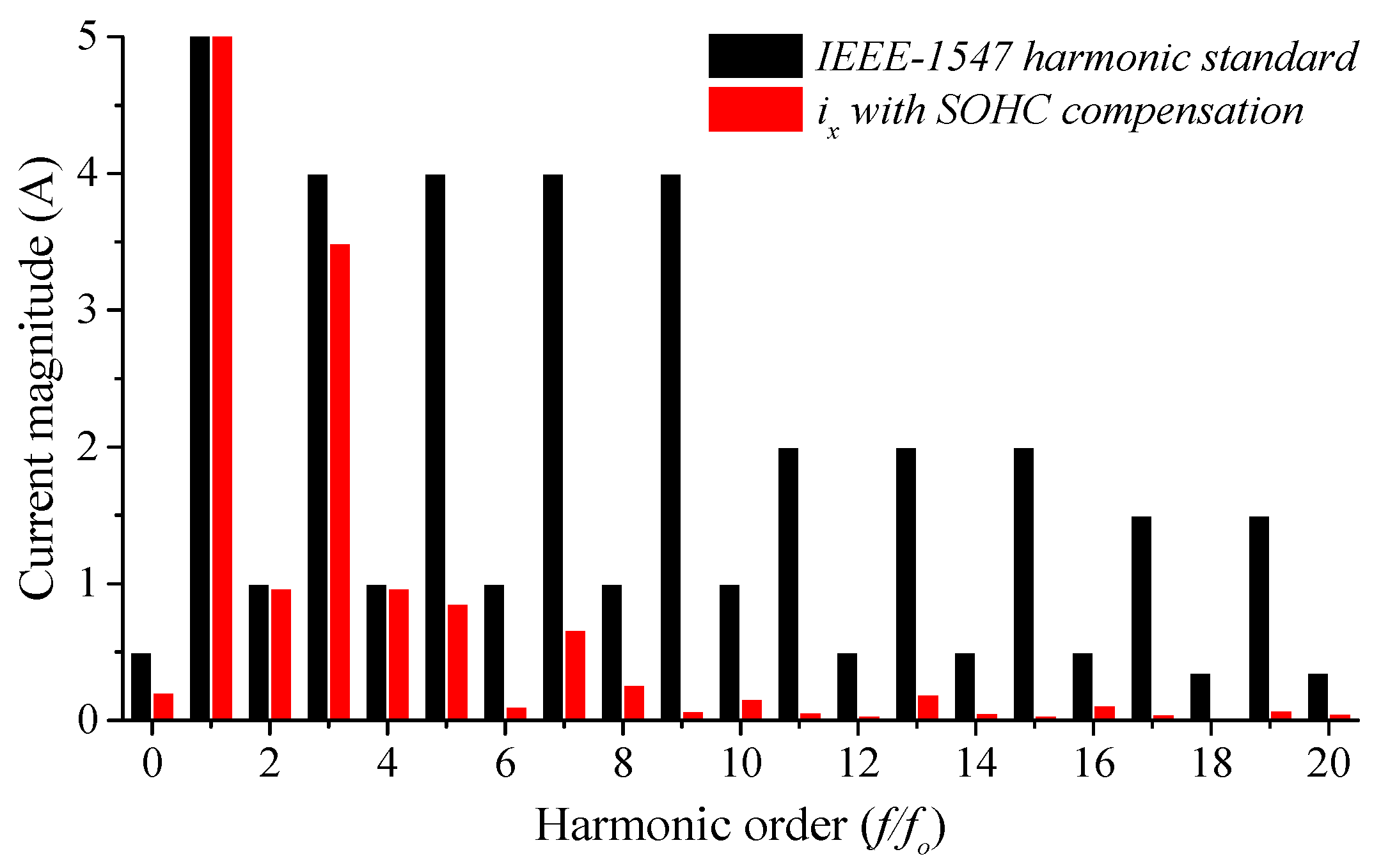 Energies 14 03701 g013
