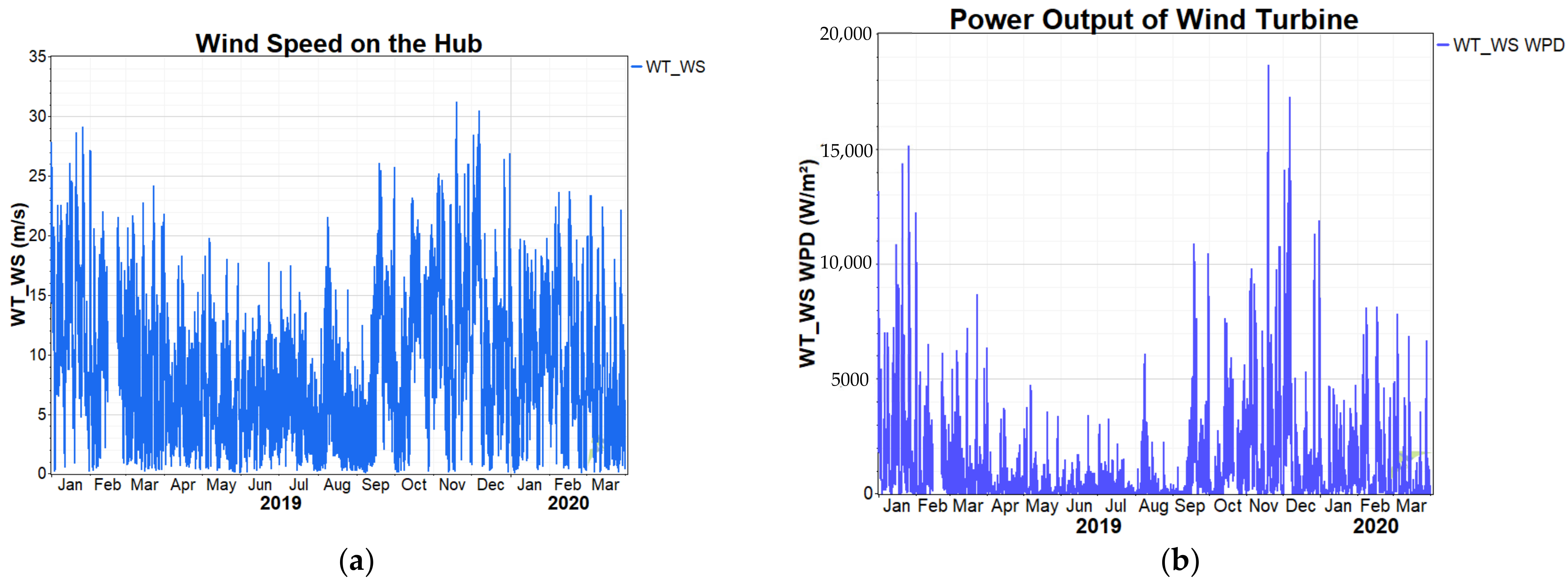 Energies 14 03702 g008 Energies 14 03702 g008