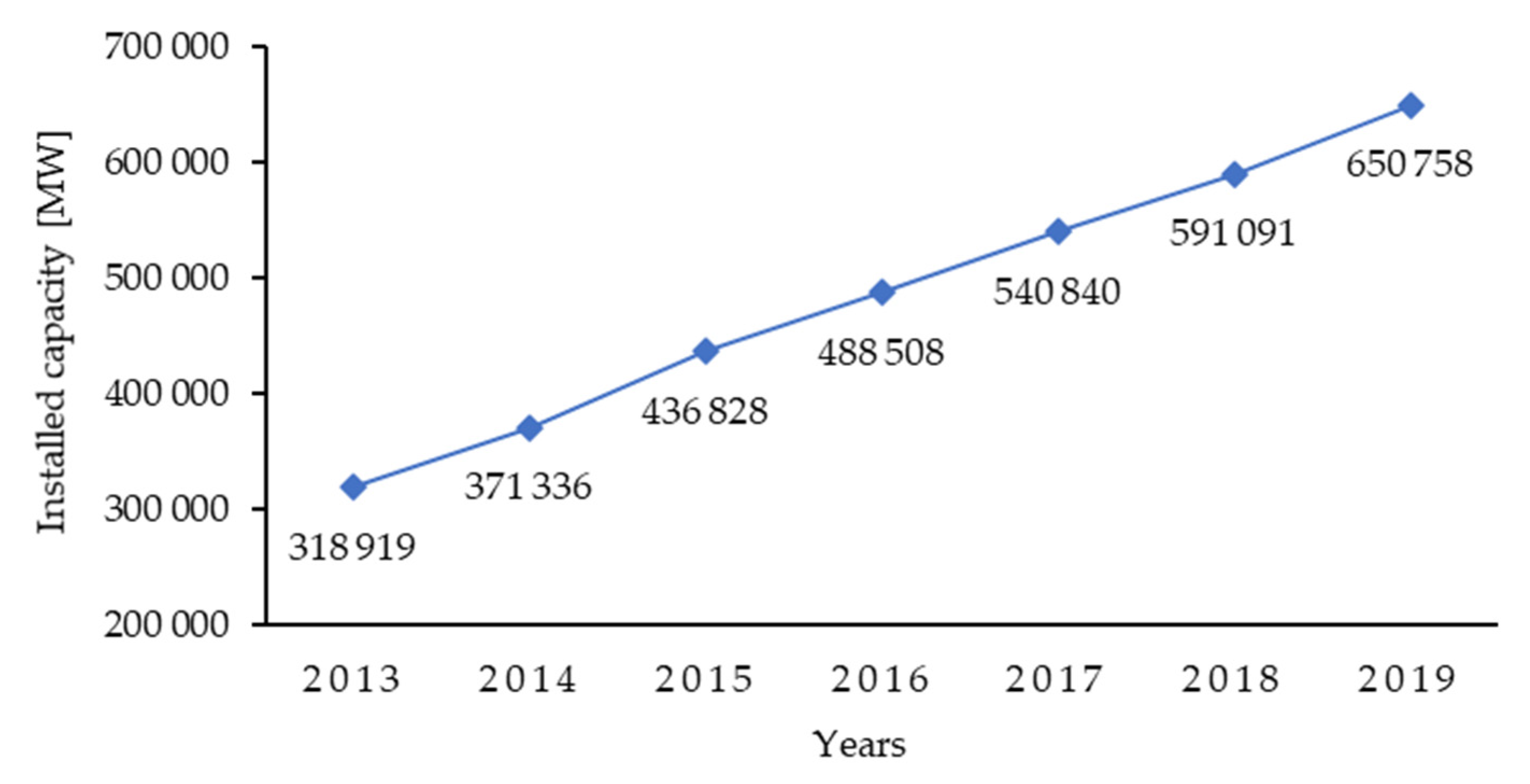 Energies 14 03706 g001