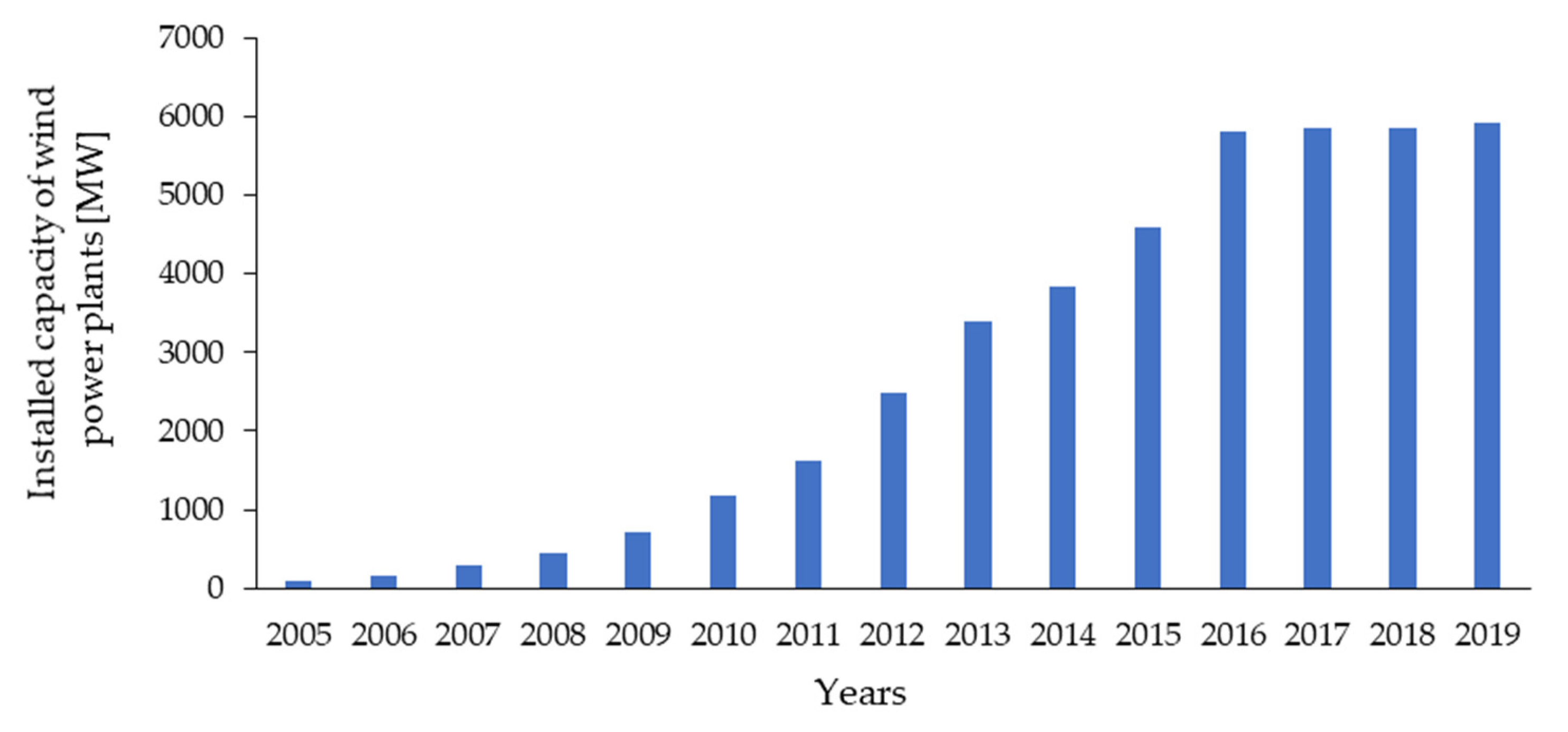 Energies 14 03706 g002