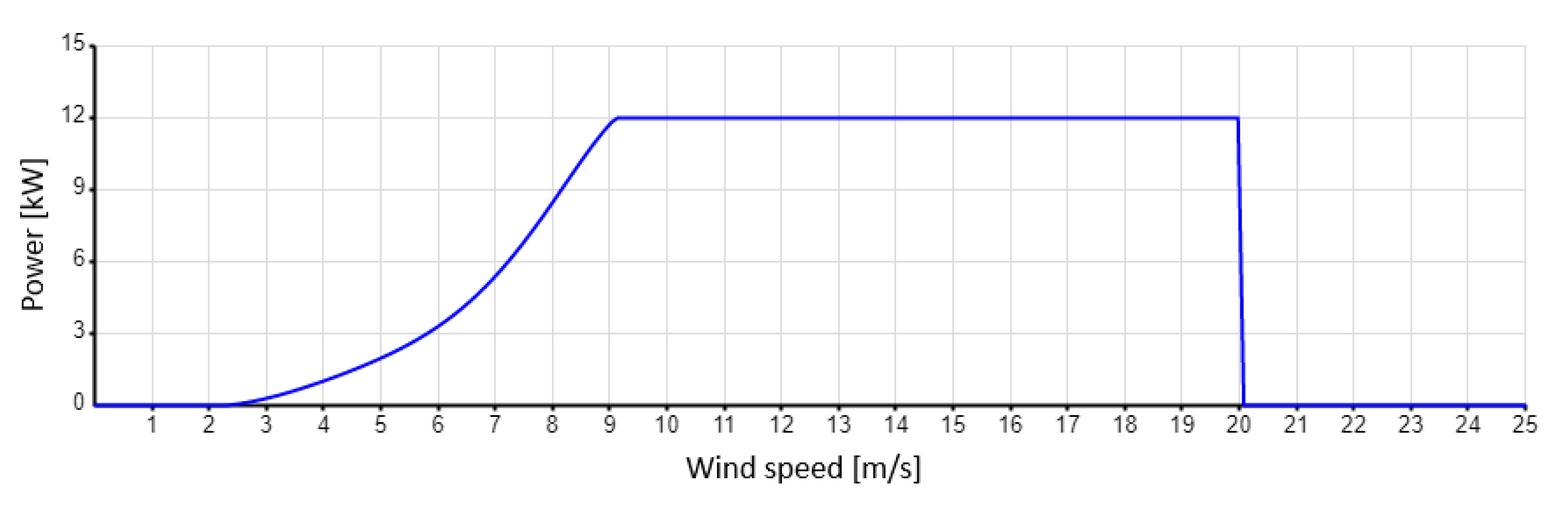 Energies 14 03706 g004