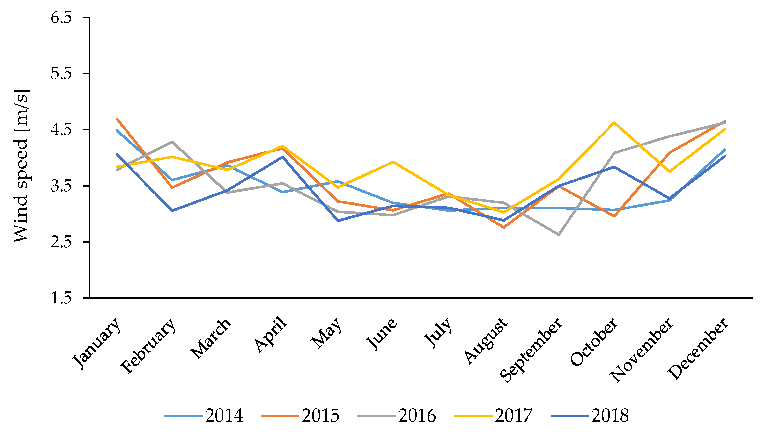 Energies 14 03706 g007