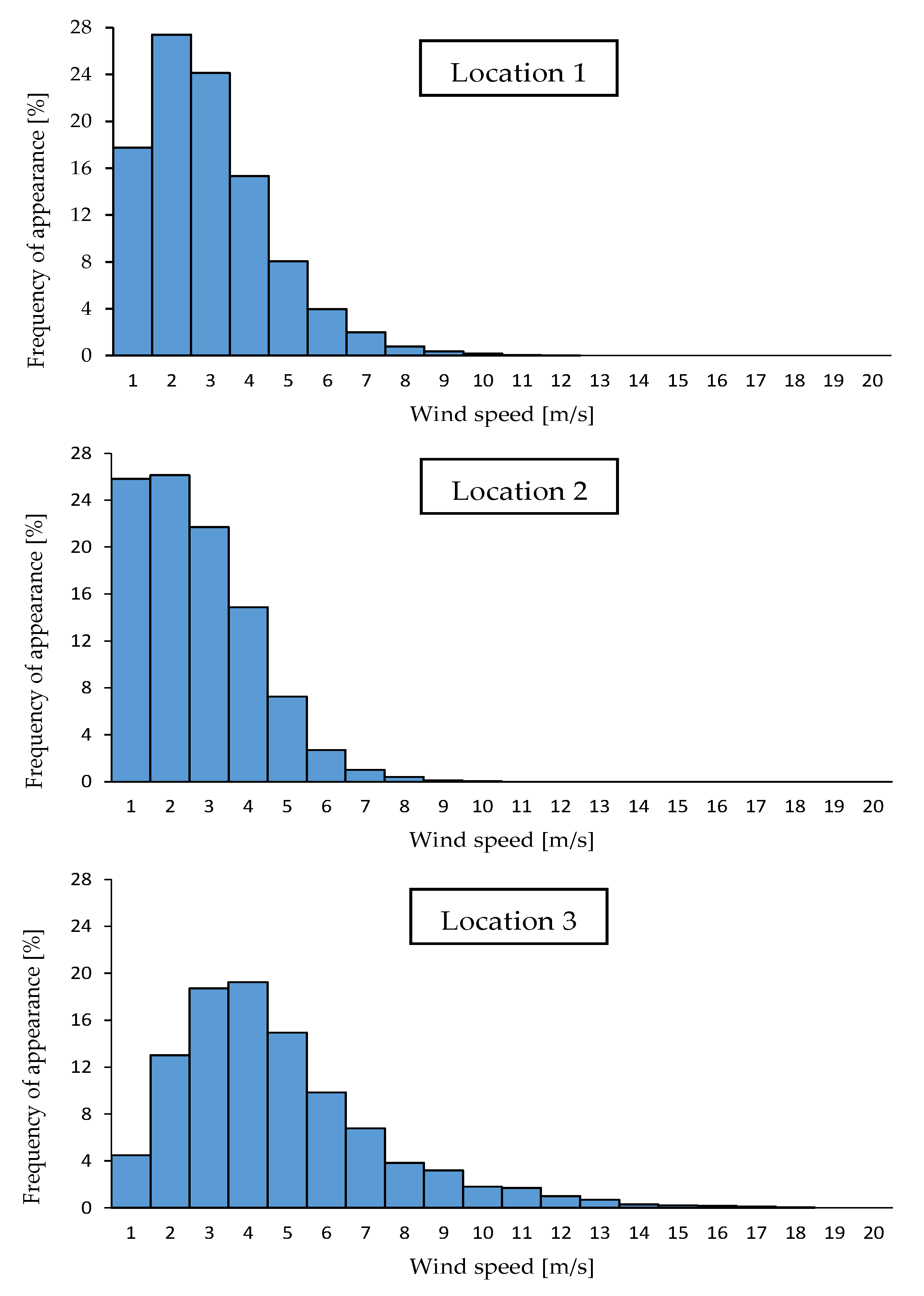 Energies 14 03706 g008