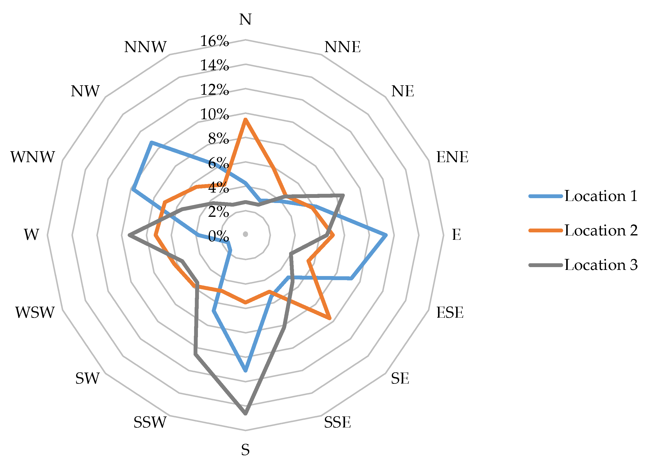 Energies 14 03706 g009