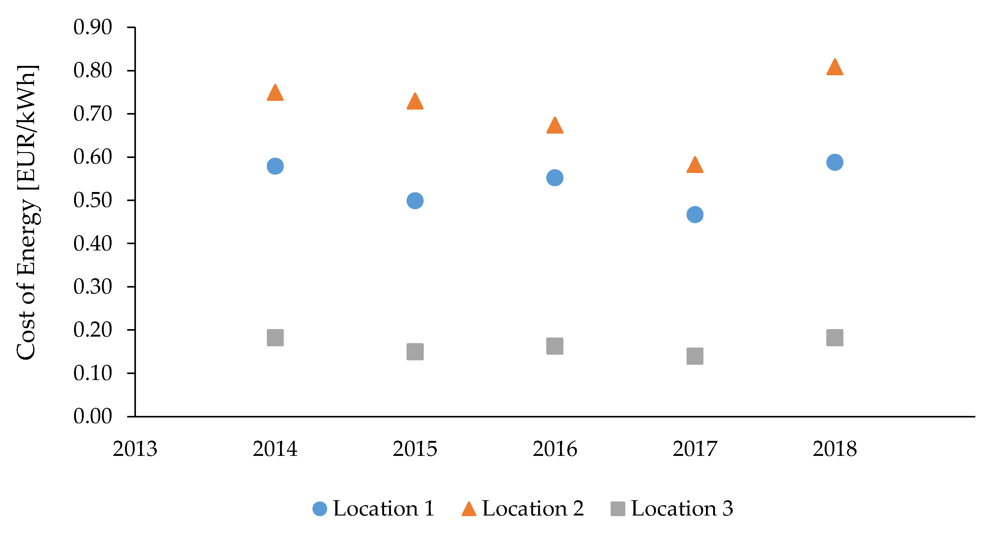 Energies 14 03706 g012