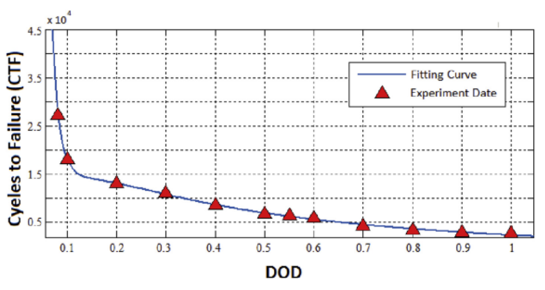 Energies 14 03707 g003 550