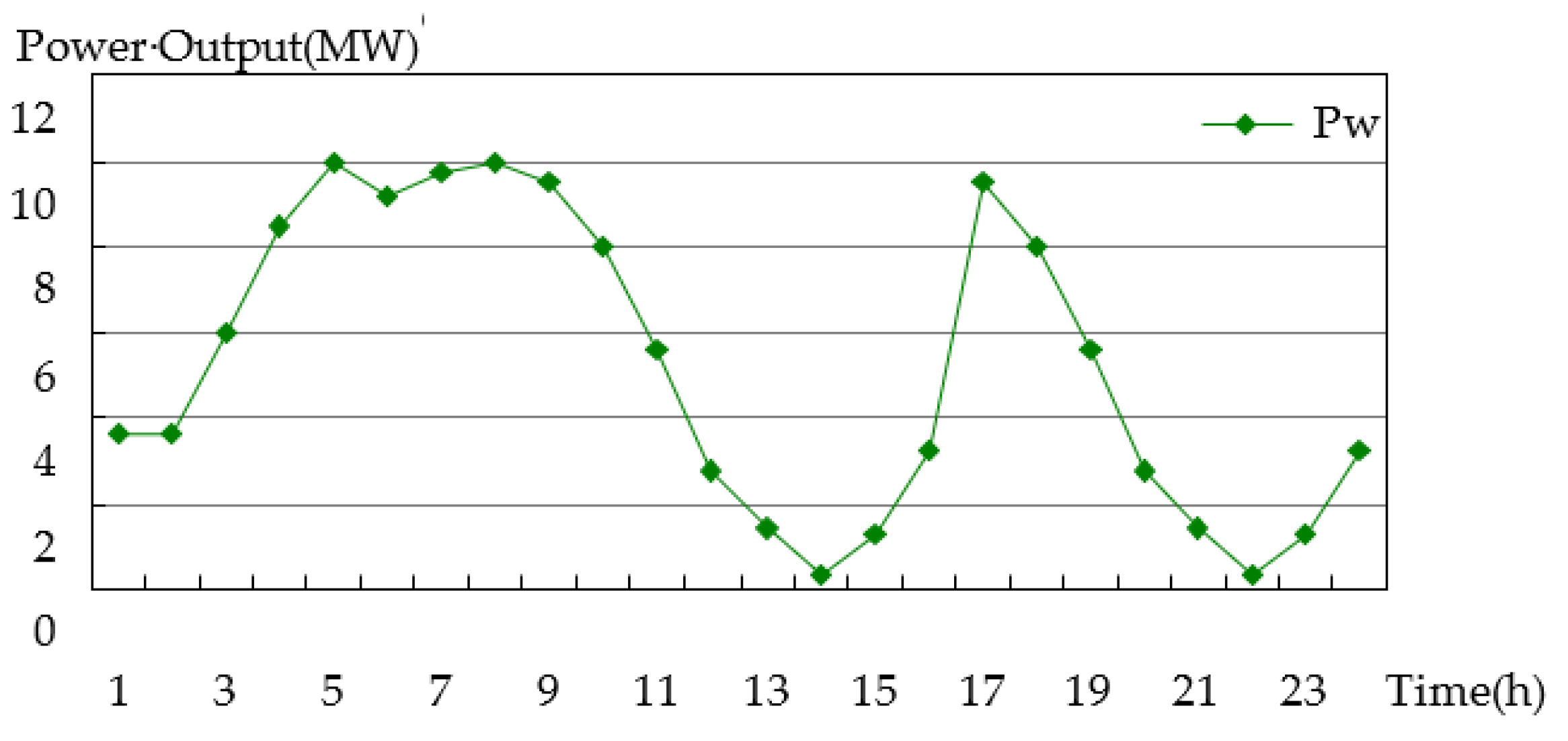 Energies 14 03707 g004 550