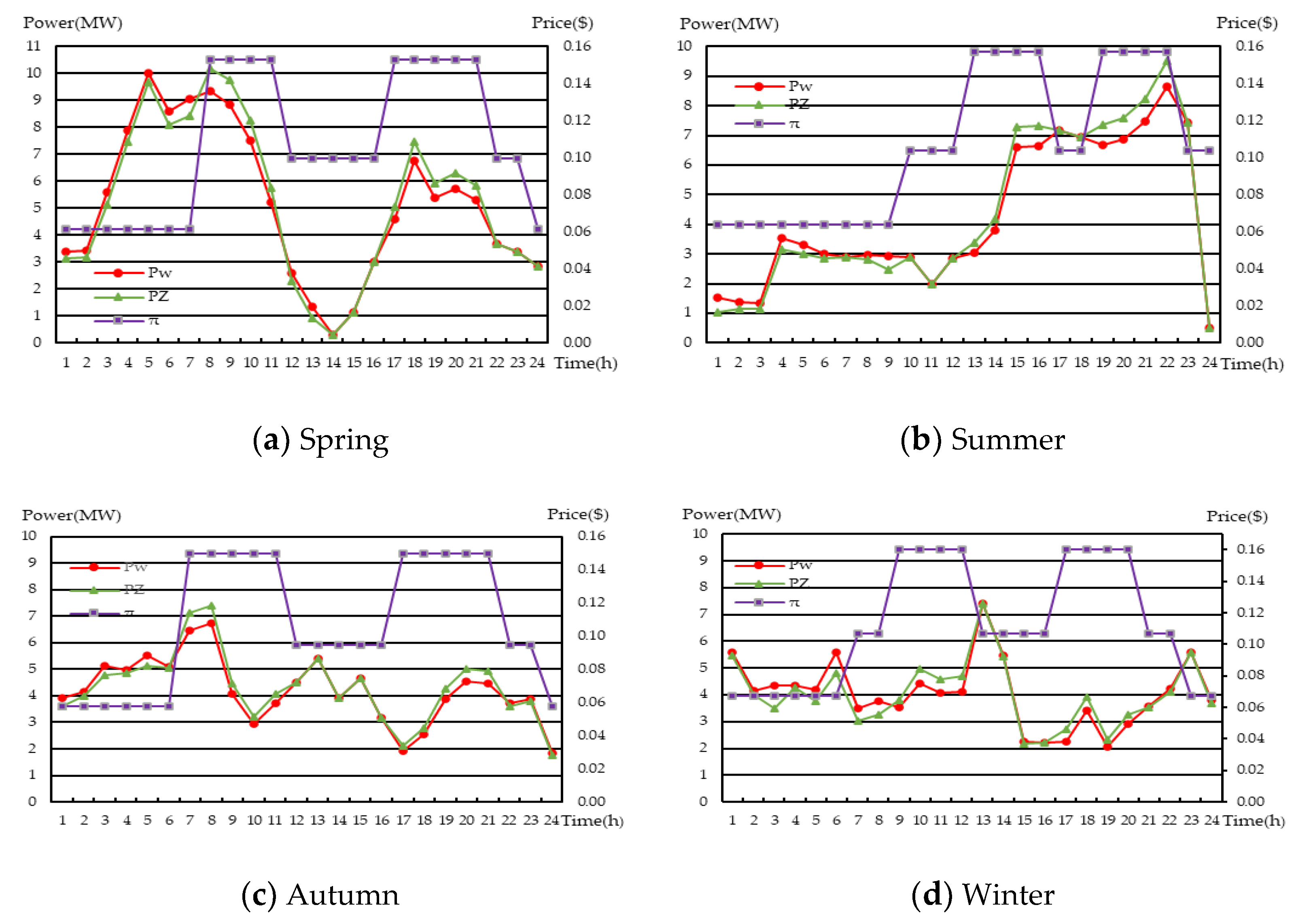 Energies 14 03707 g005 550