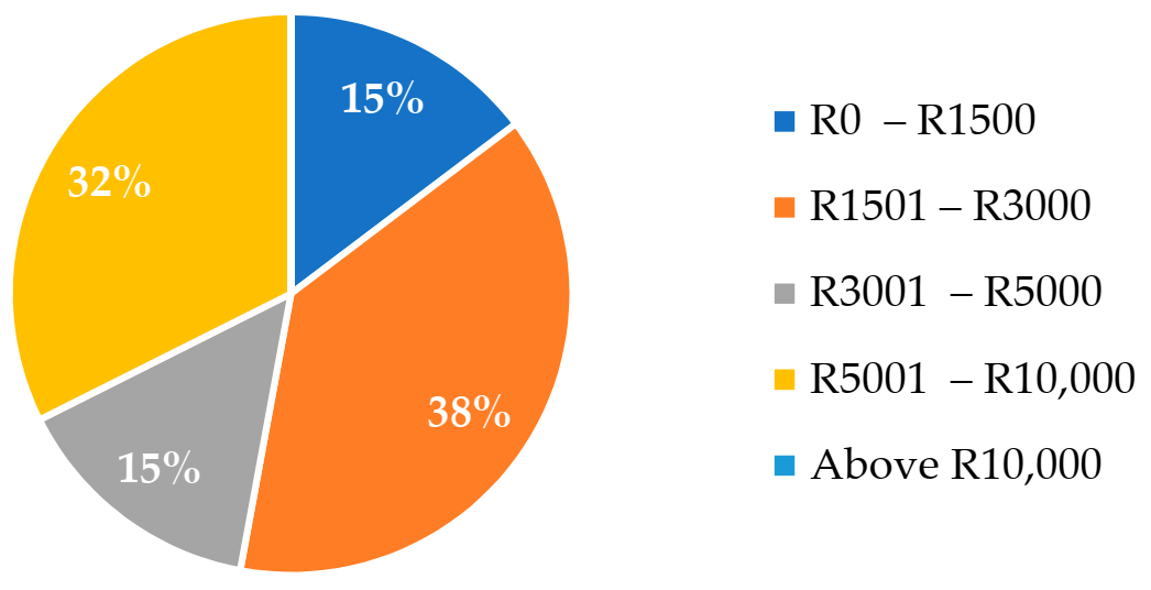 Energies 14 03708 g002 550