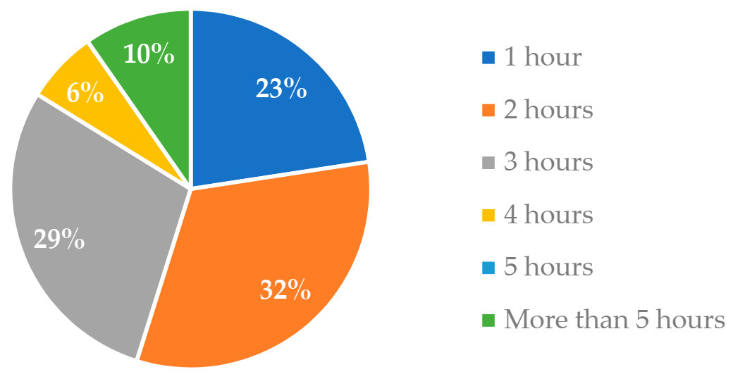 Energies 14 03708 g004 550
