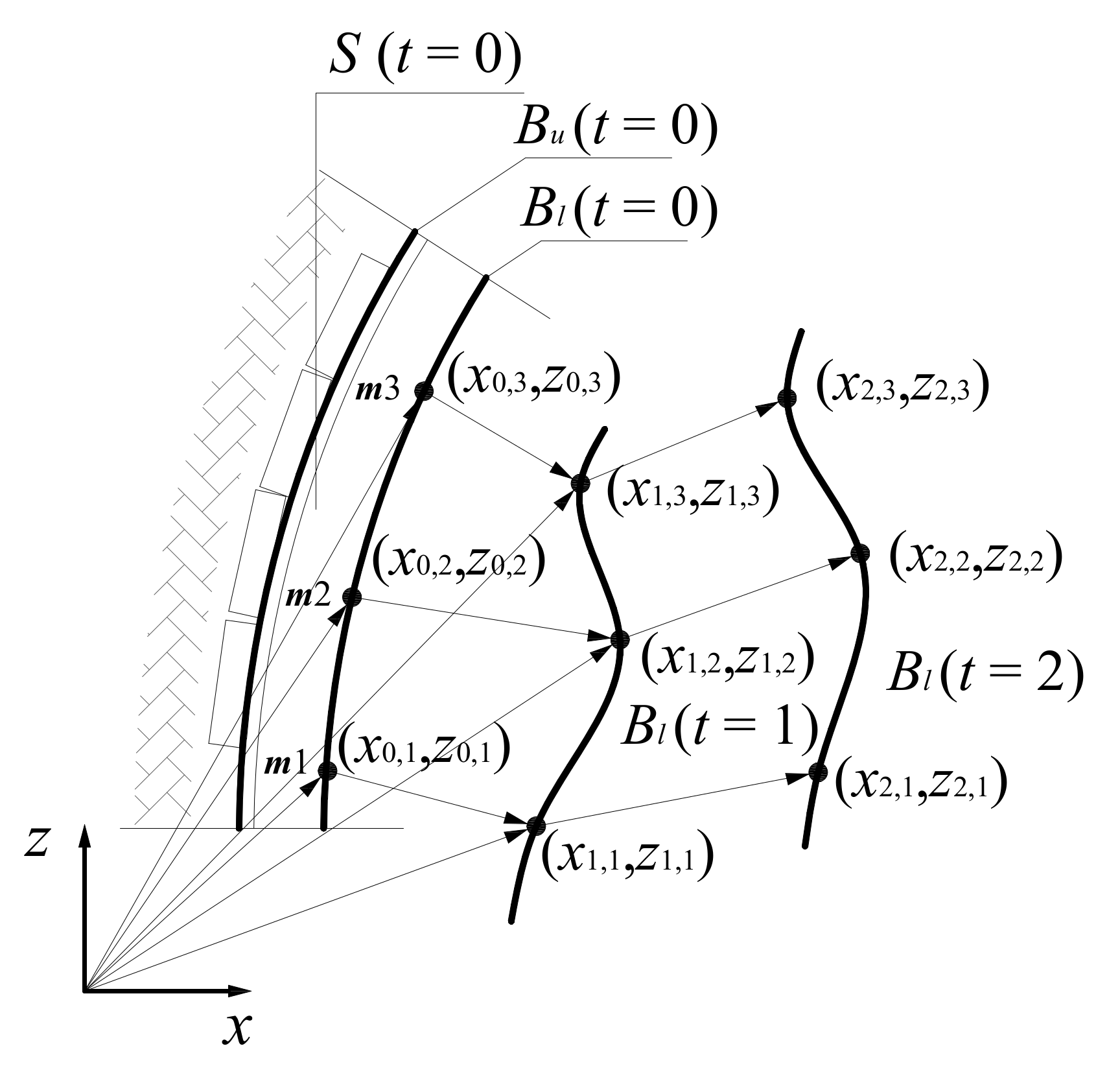 Energies 14 03710 g003