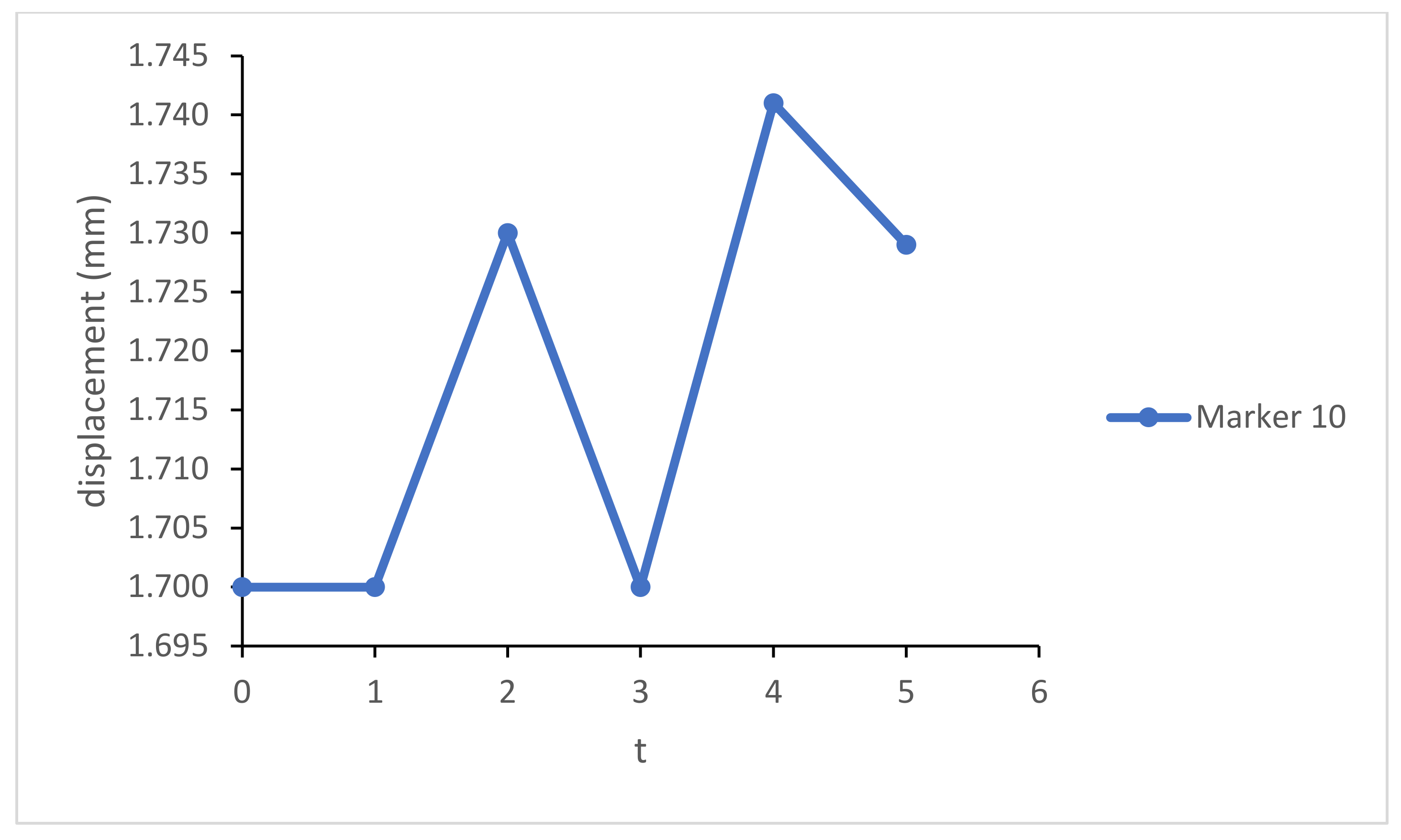 Energies 14 03710 g007