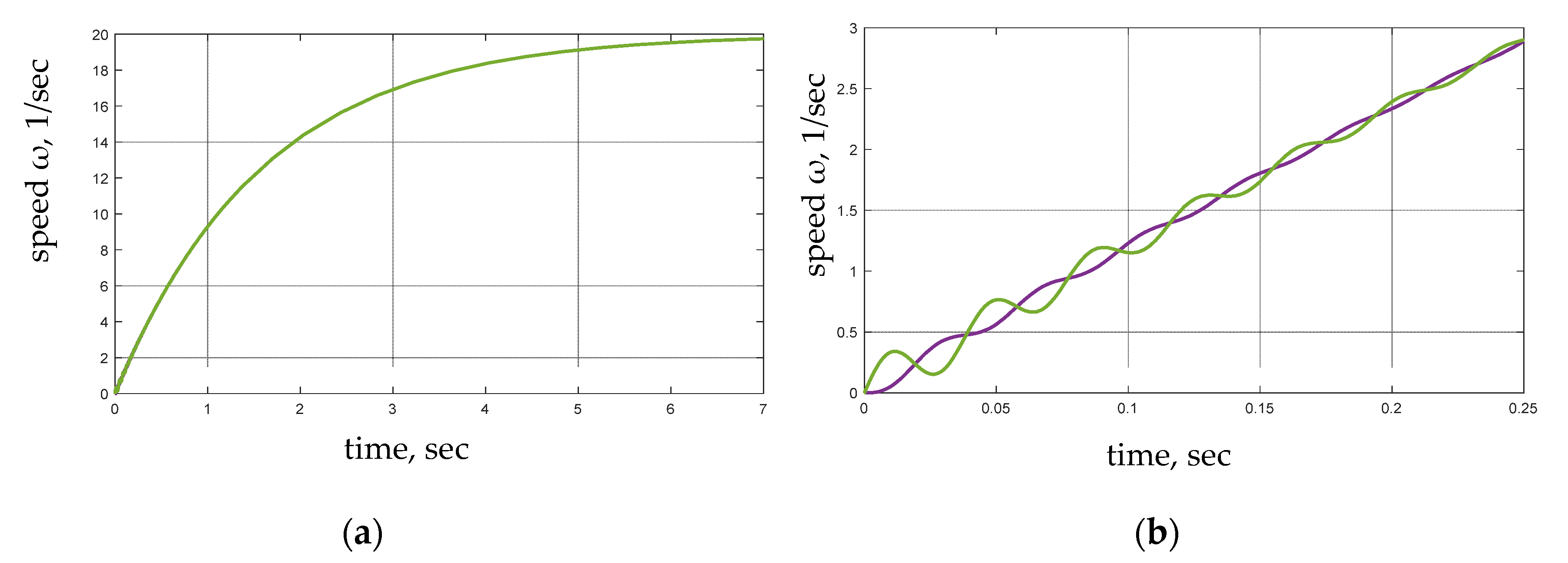 Energies 14 03711 g005