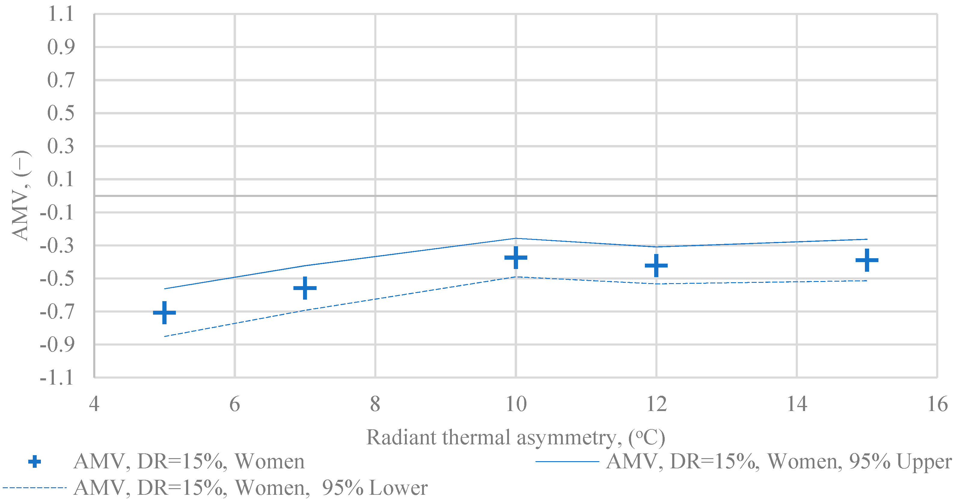 Energies 14 03712 g006