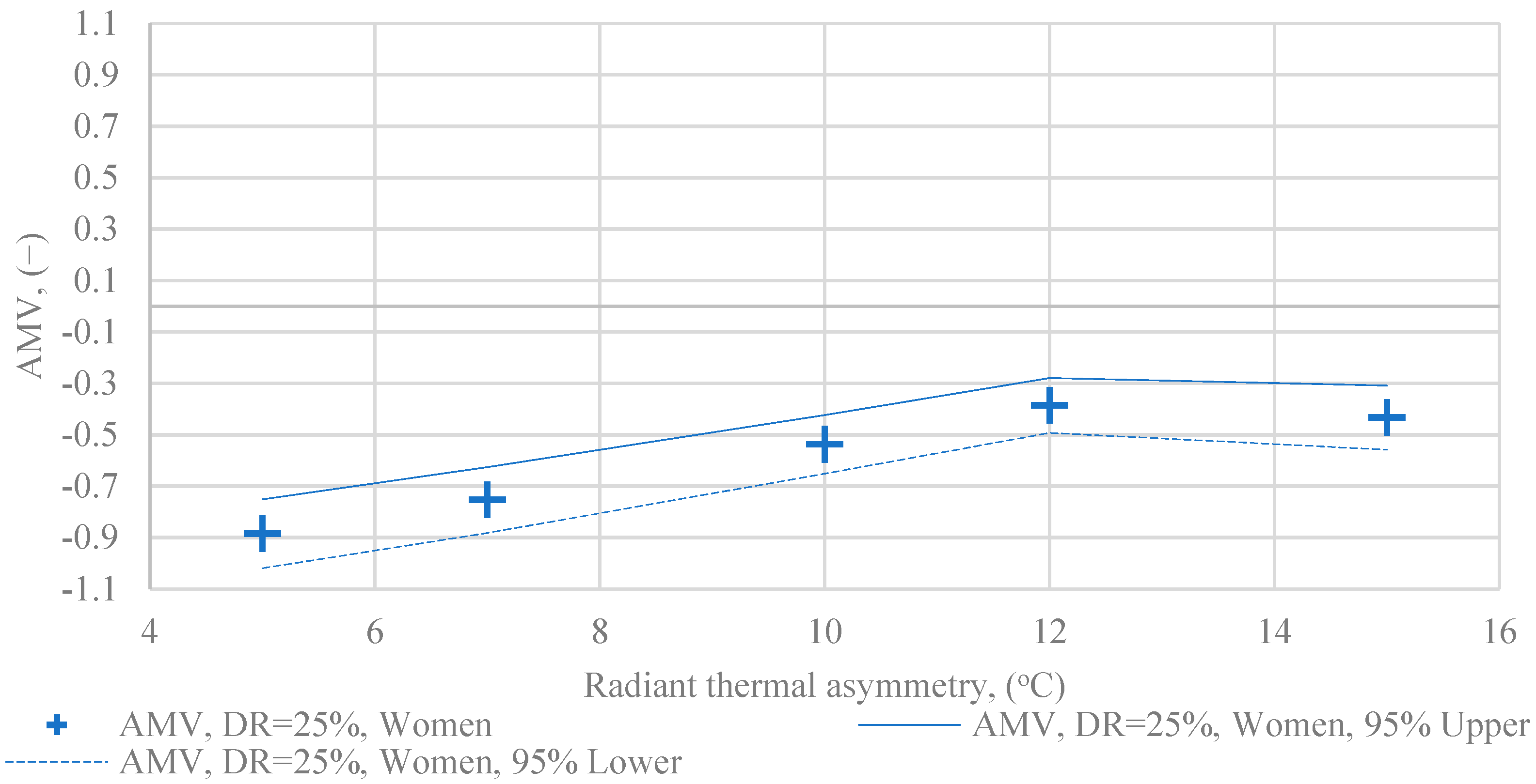 Energies 14 03712 g009
