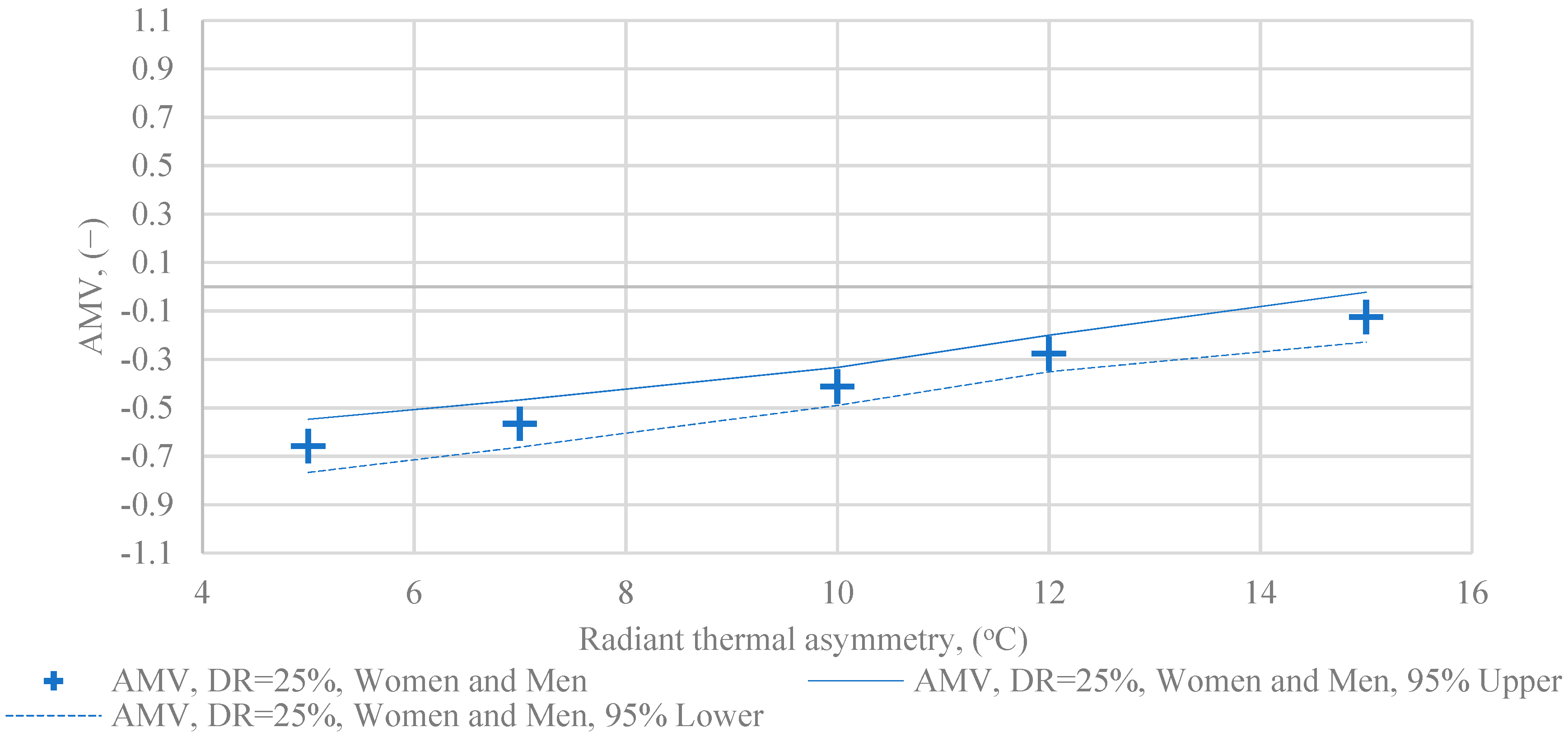 Energies 14 03712 g011
