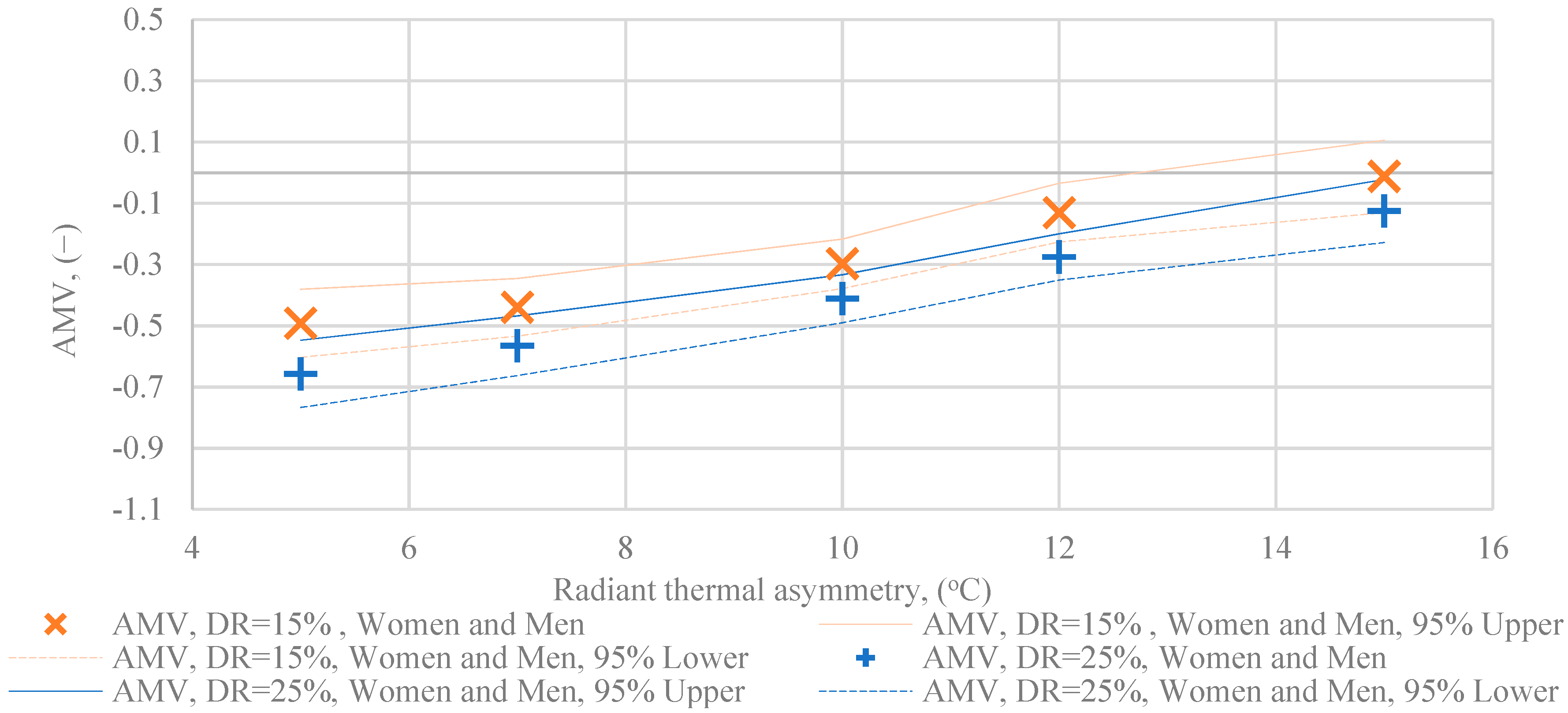 Energies 14 03712 g012