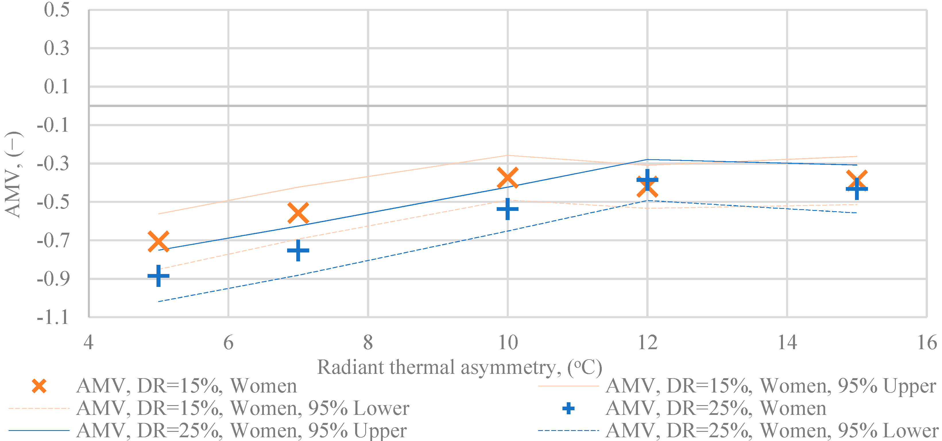 Energies 14 03712 g013
