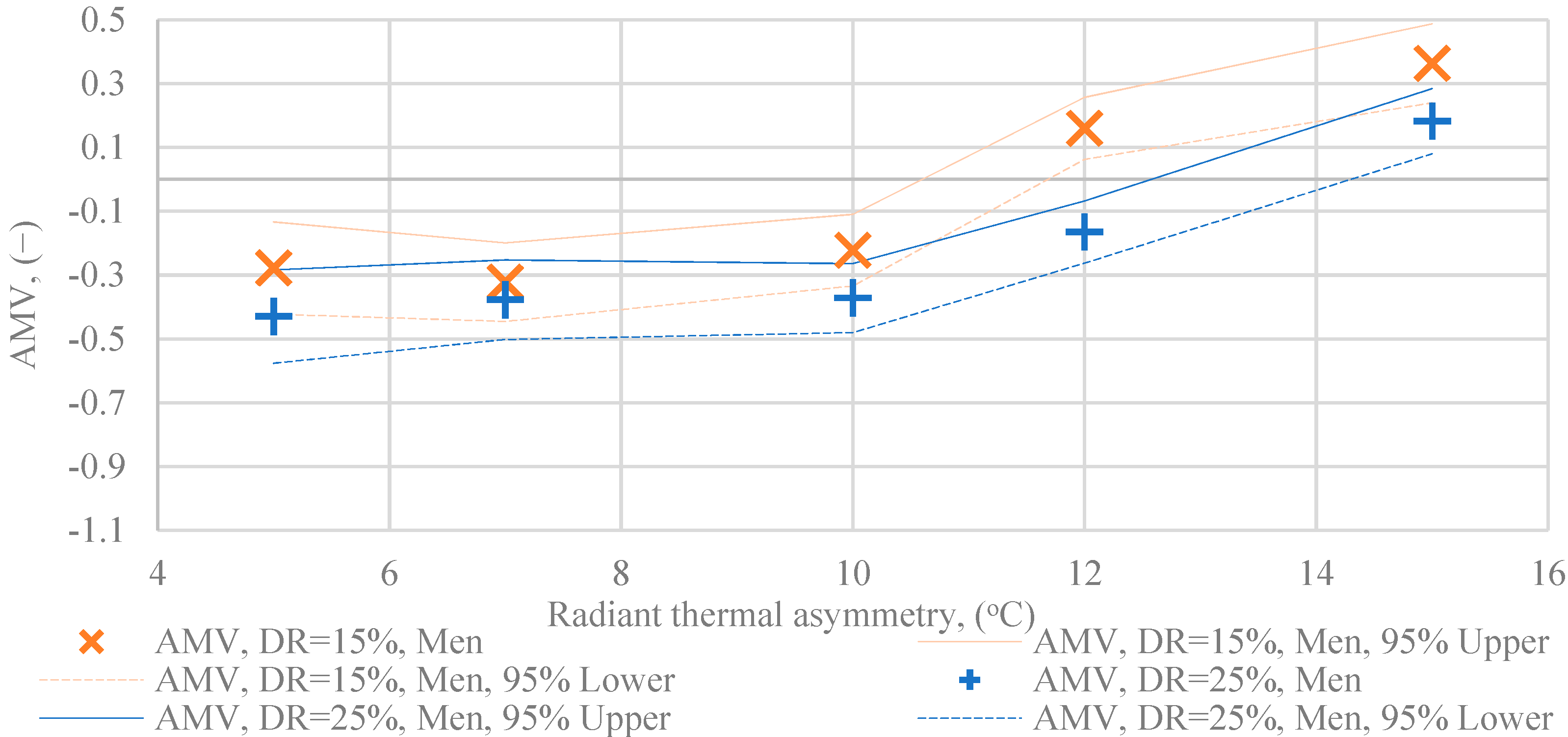 Energies 14 03712 g014