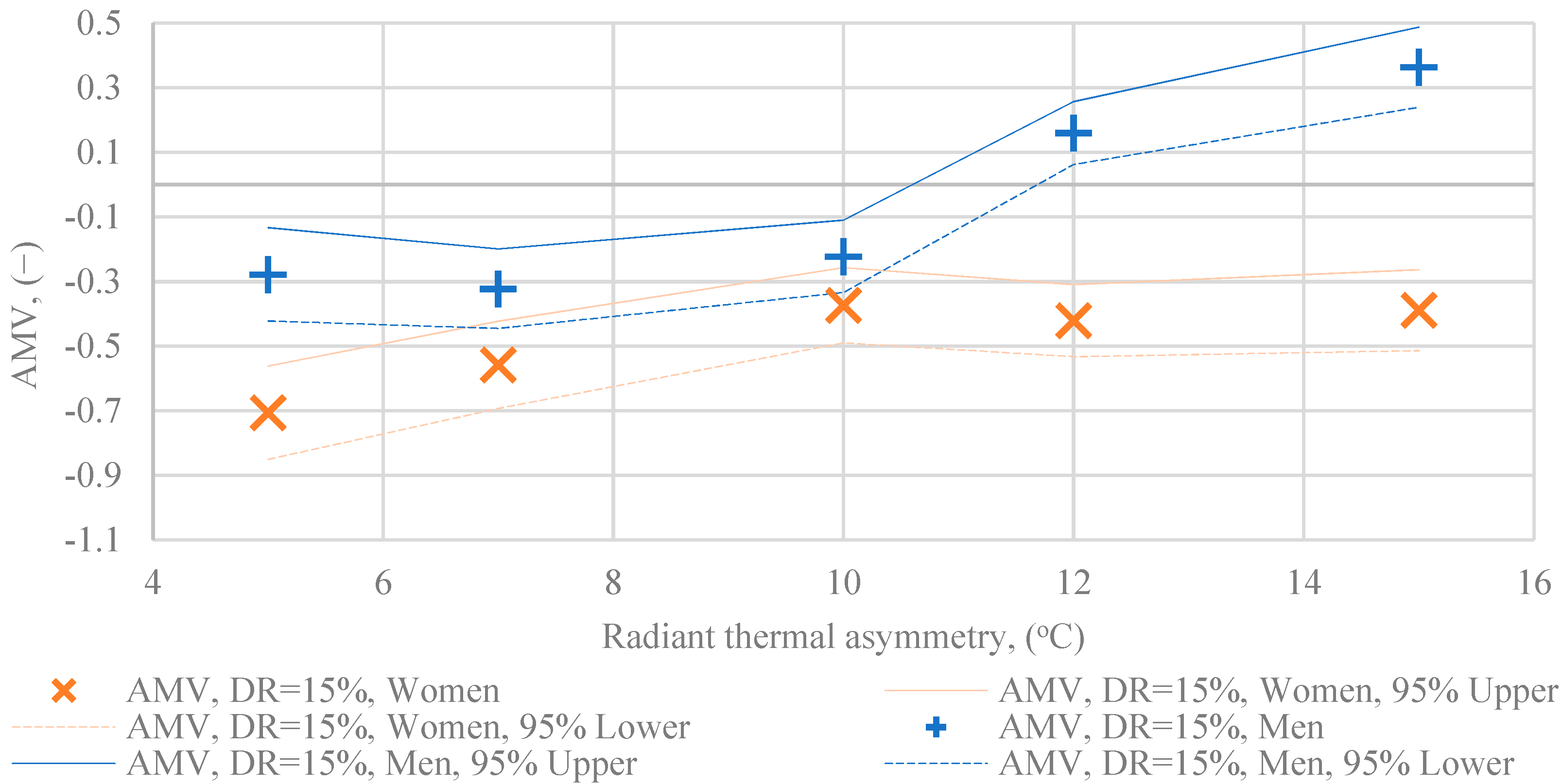 Energies 14 03712 g015