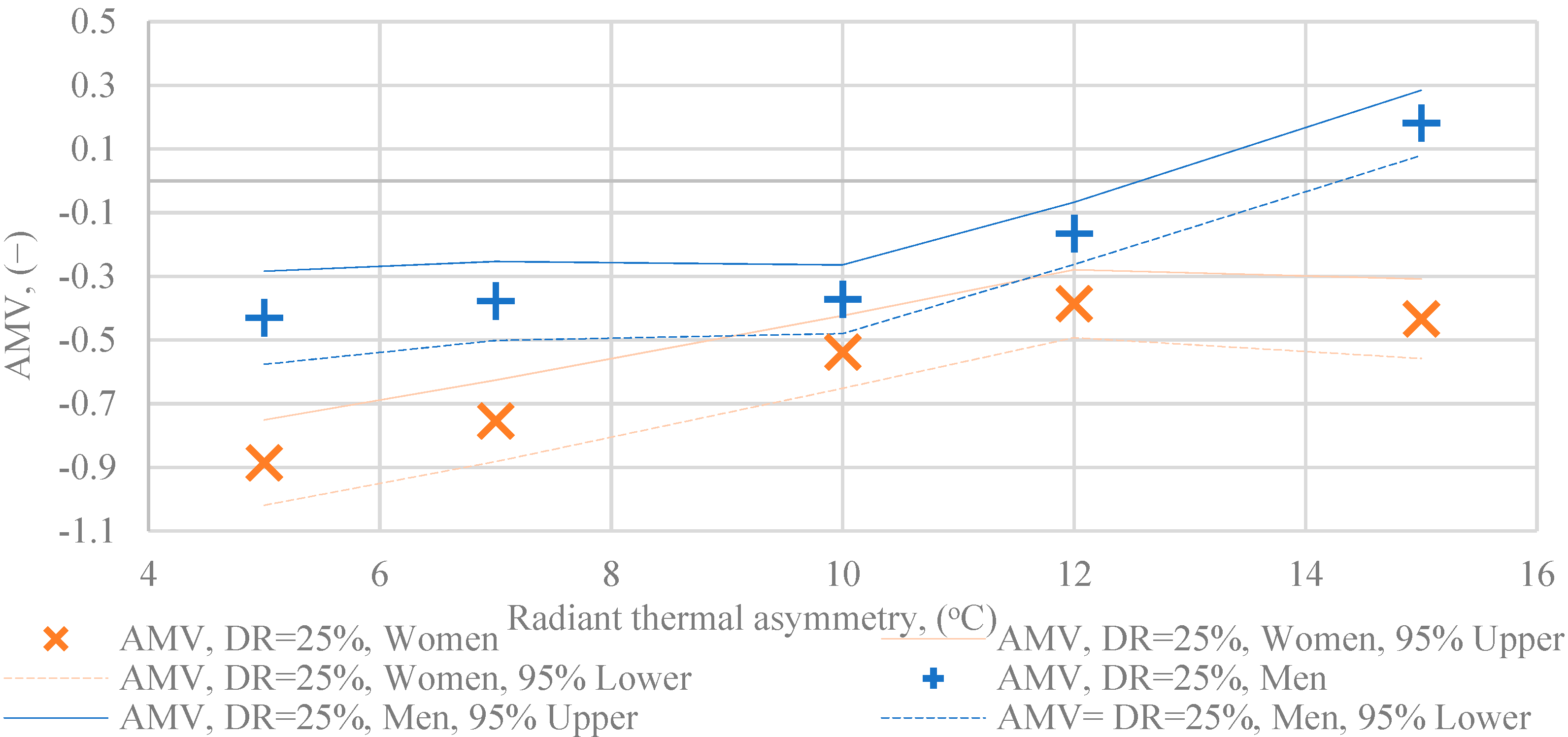 Energies 14 03712 g016