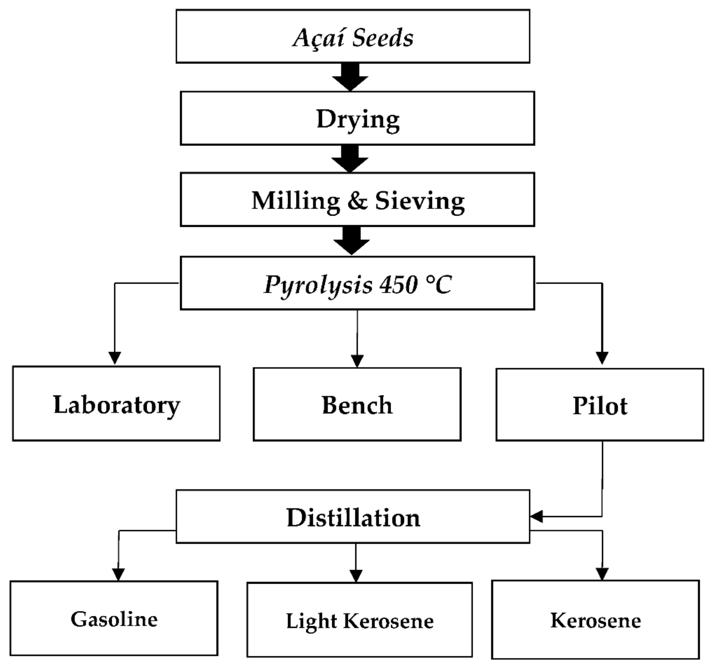 Energies 14 03713 g001 550