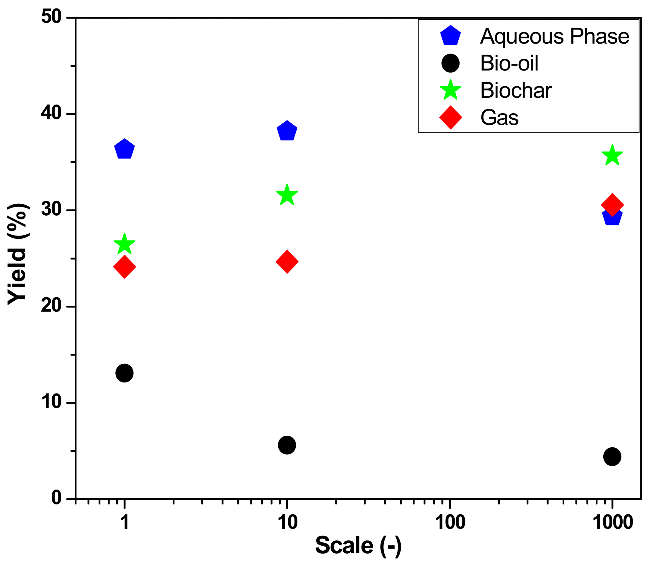Energies 14 03713 g007 550