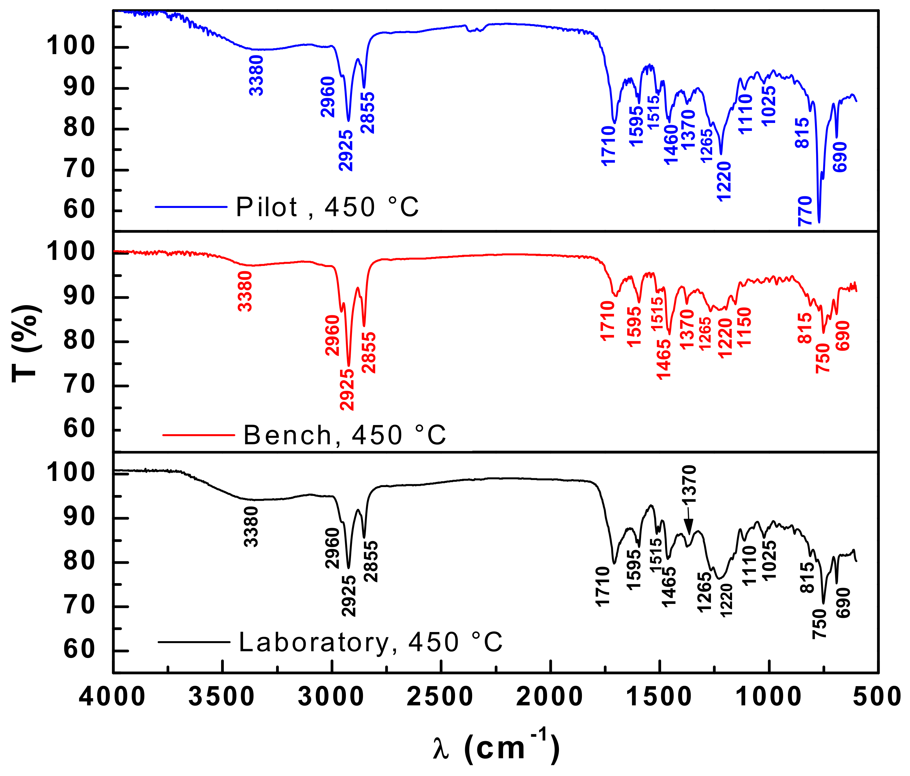 Energies 14 03713 g010 550