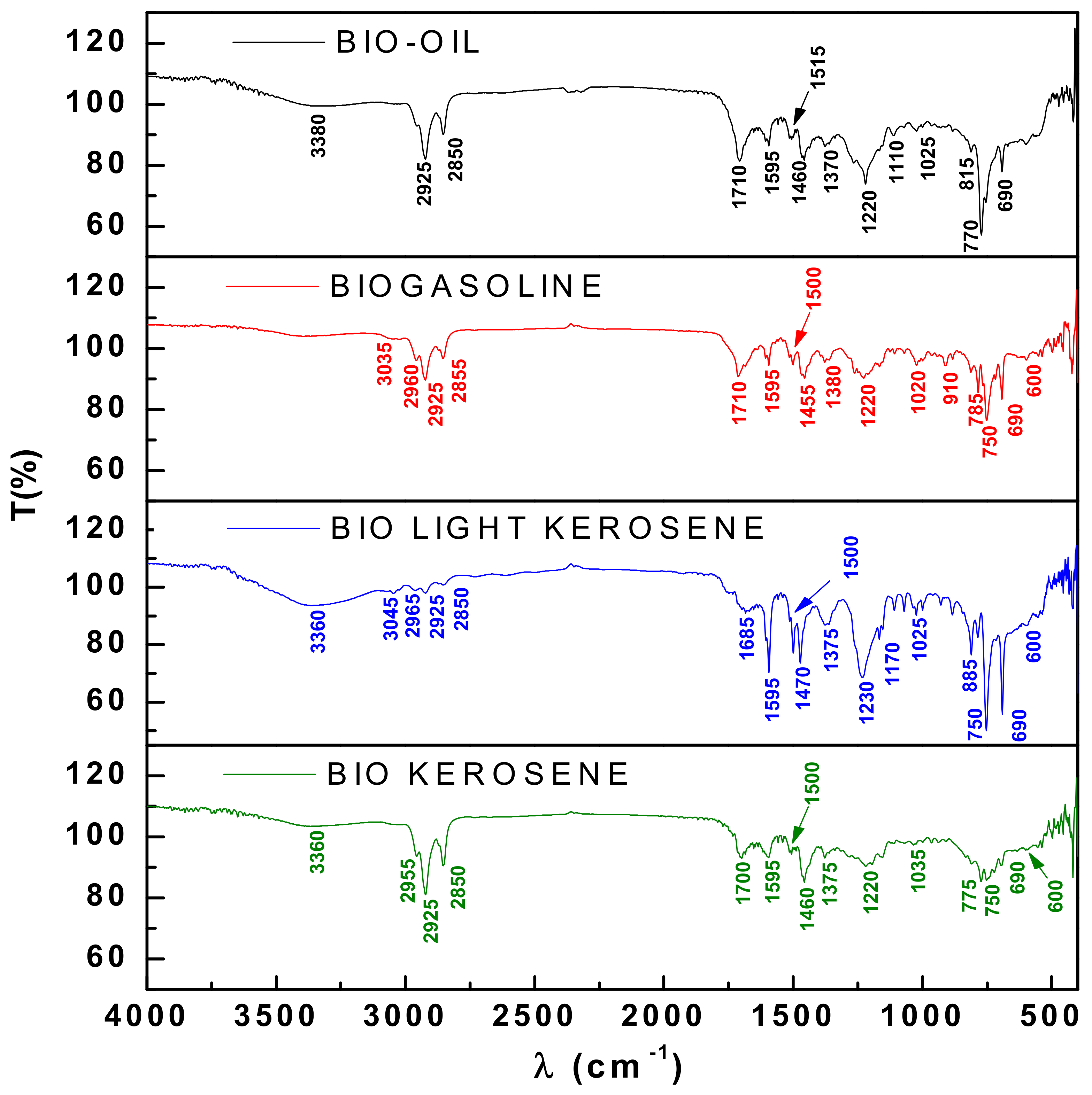 Energies 14 03713 g011 550