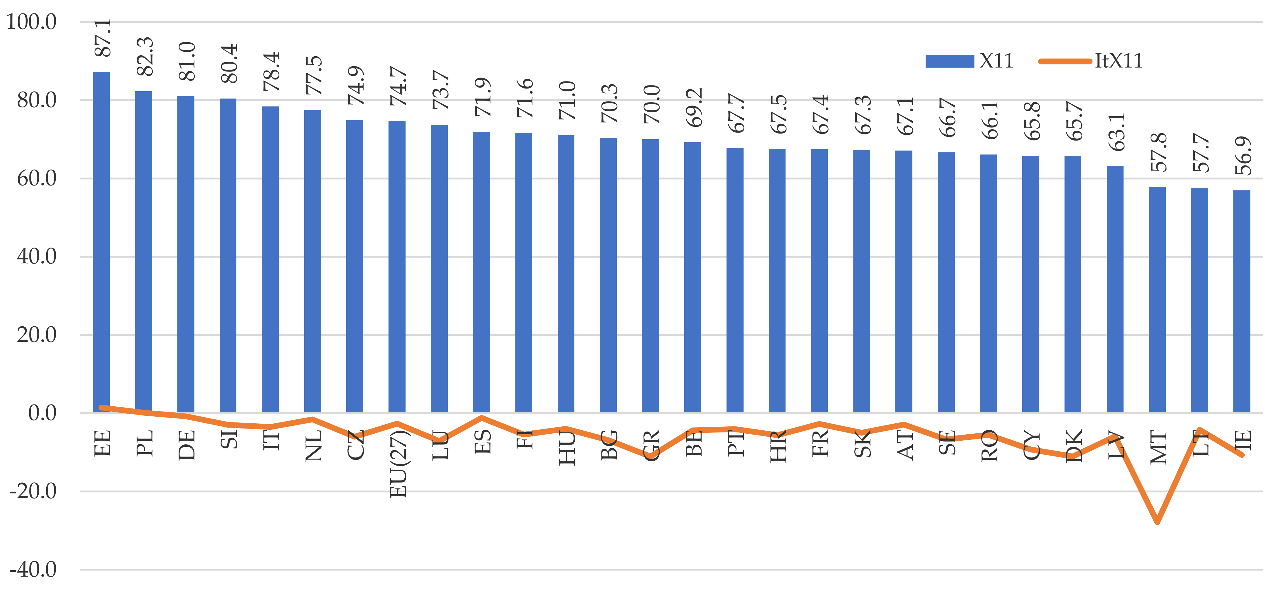 Energies 14 03714 g004 550