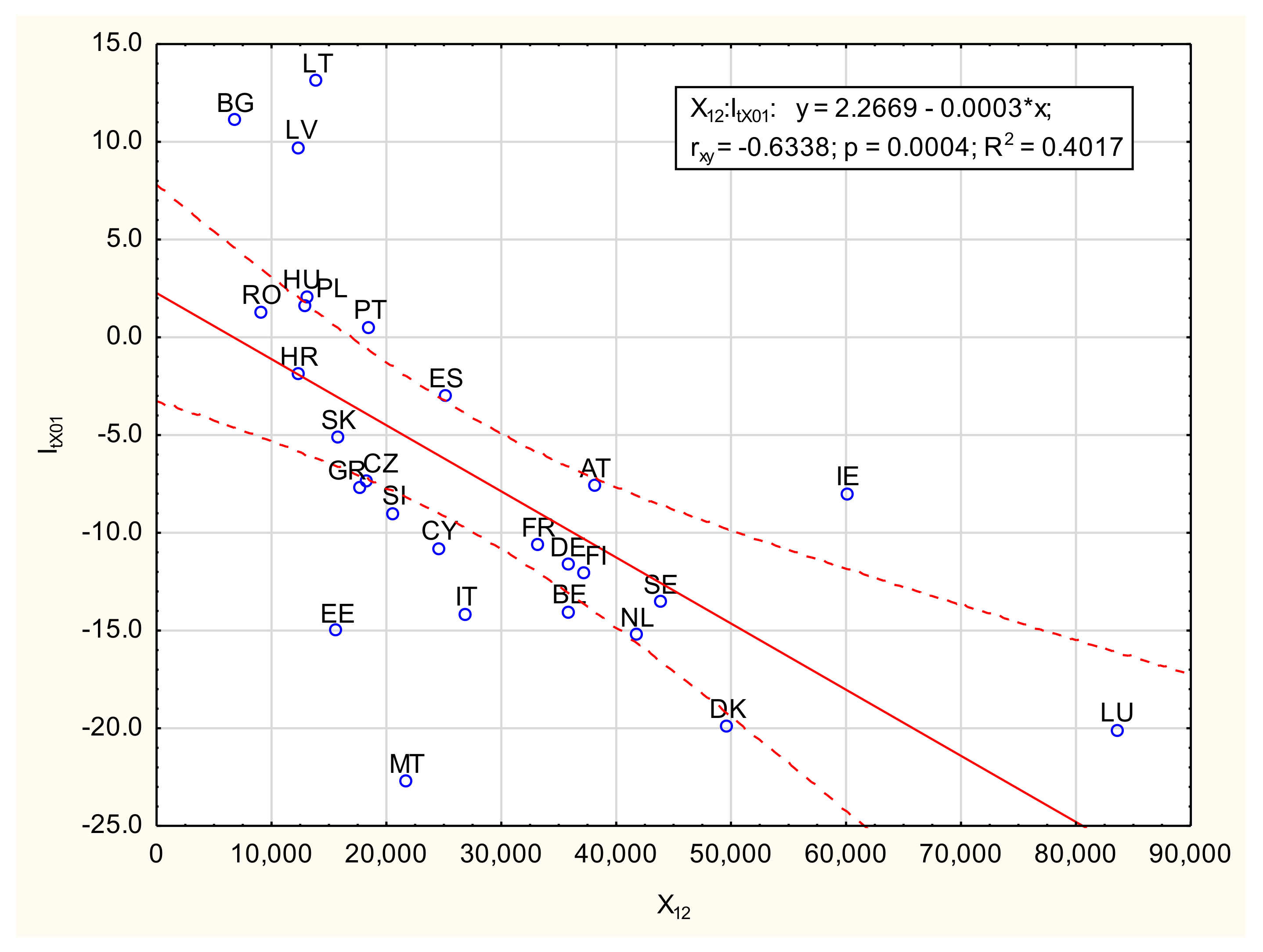 Energies 14 03714 g006 550