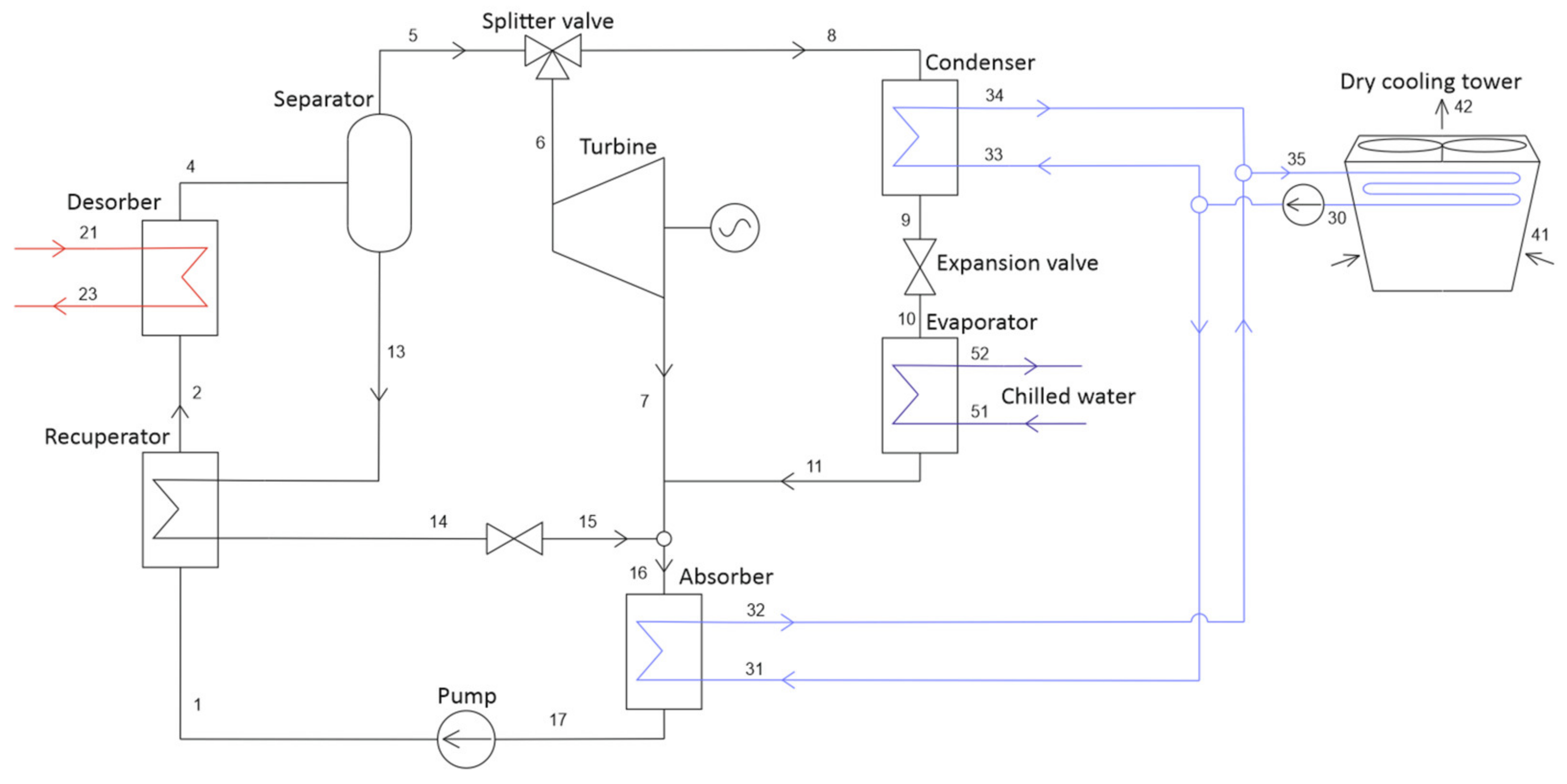 Energies 14 03715 g002 Energies 14 03715 g002