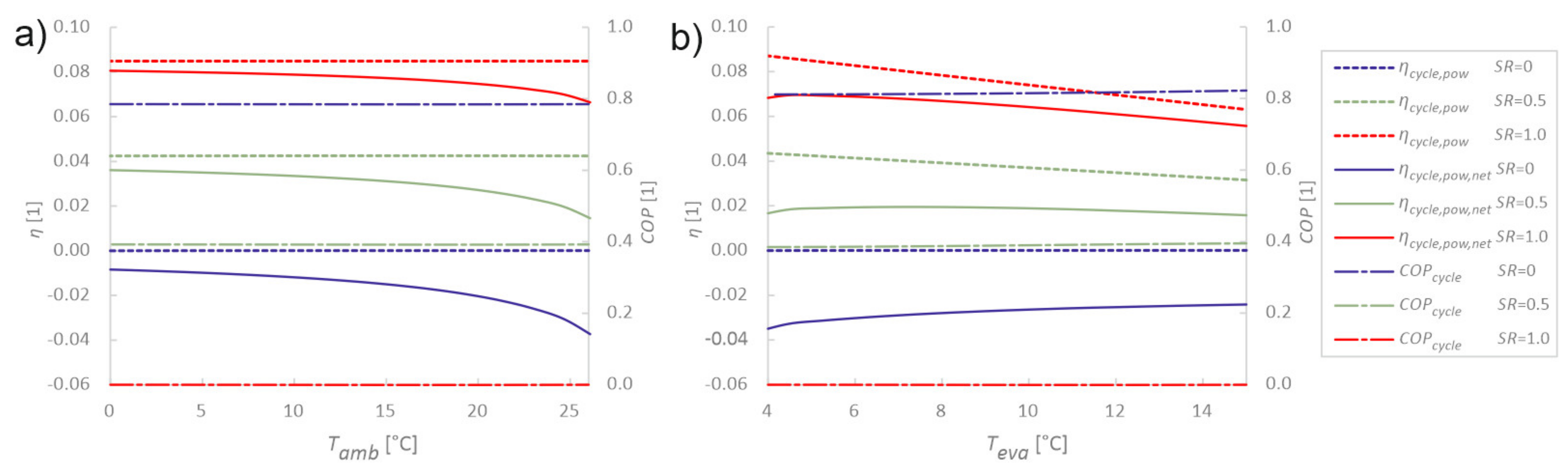 Energies 14 03715 g0a2 Energies 14 03715 g0a2