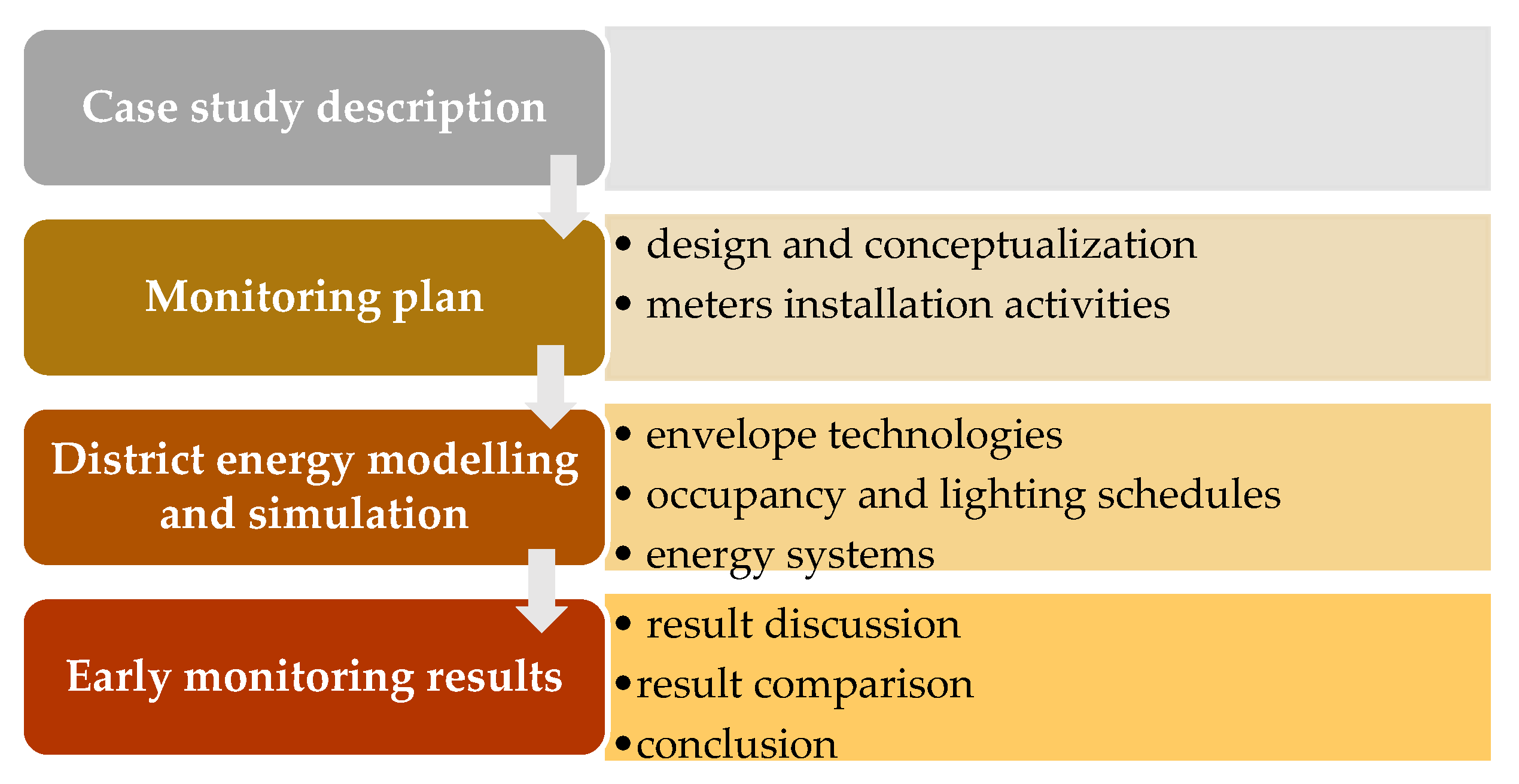 Energies 14 03716 g001