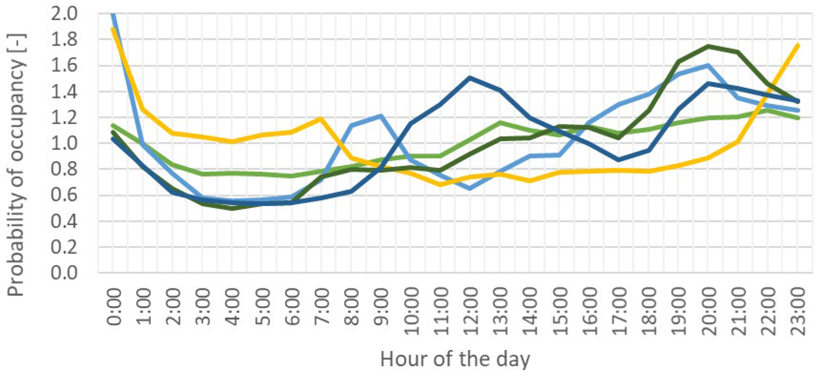 Energies 14 03716 g005a