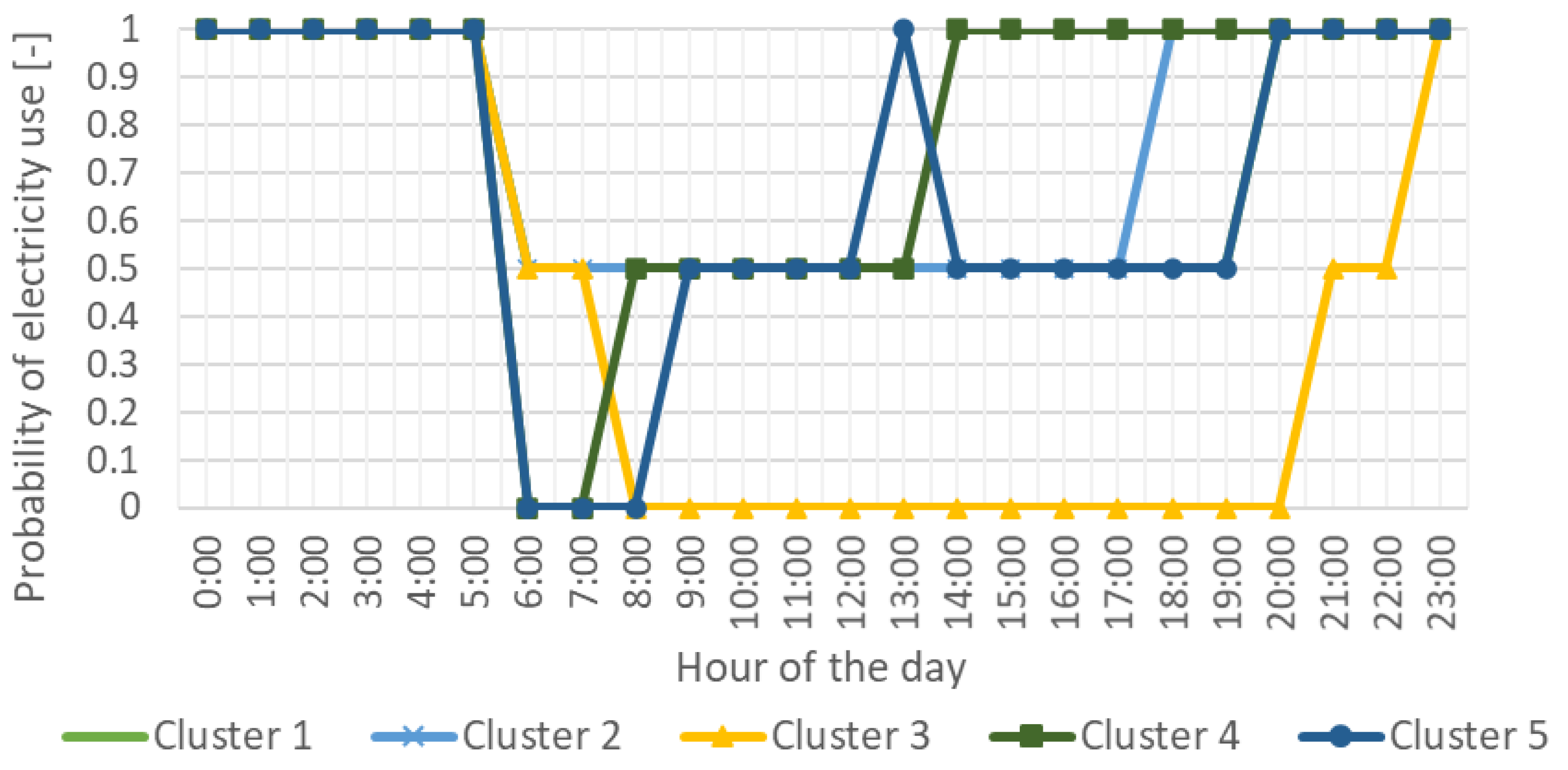 Energies 14 03716 g005b