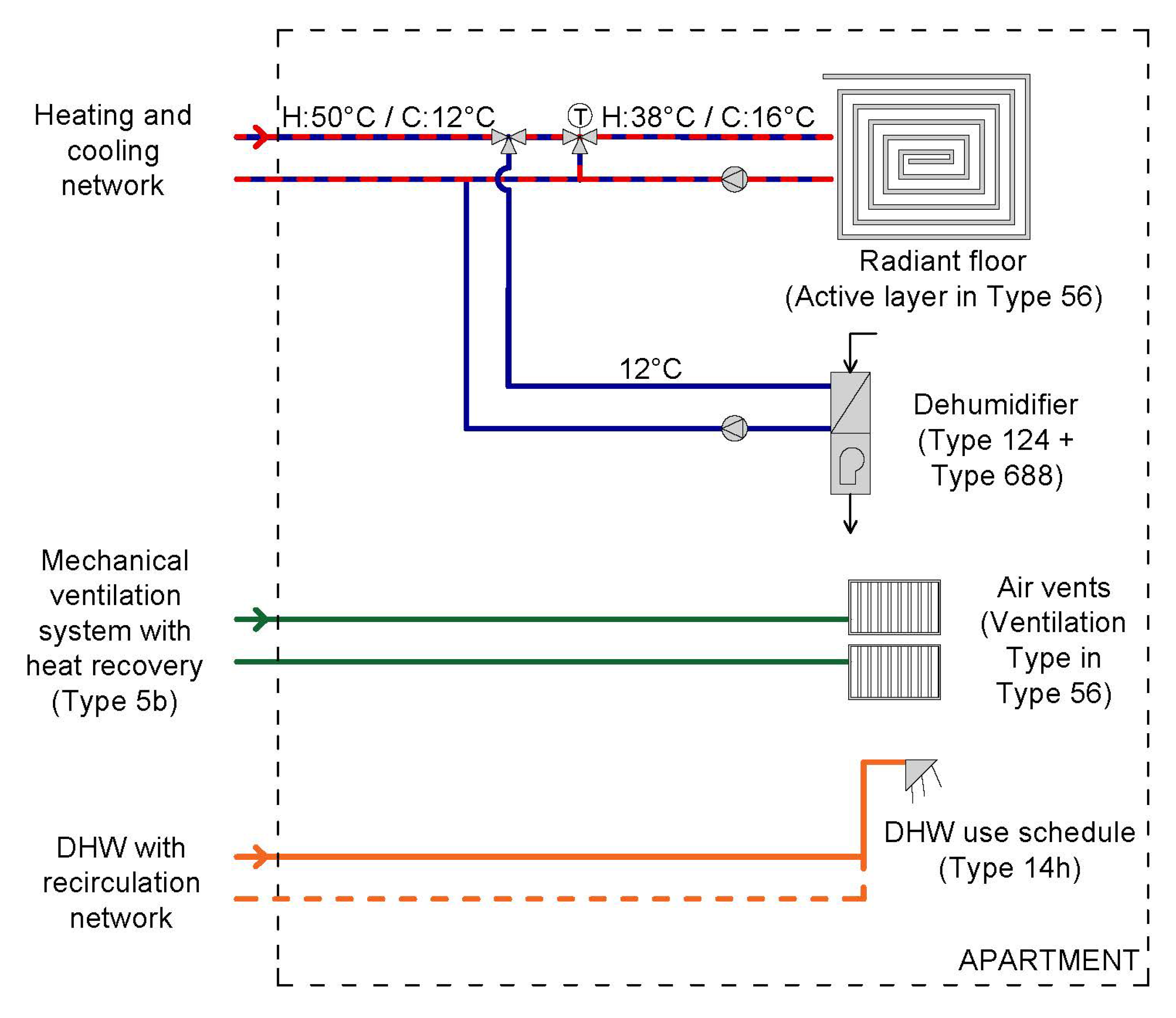 Energies 14 03716 g006